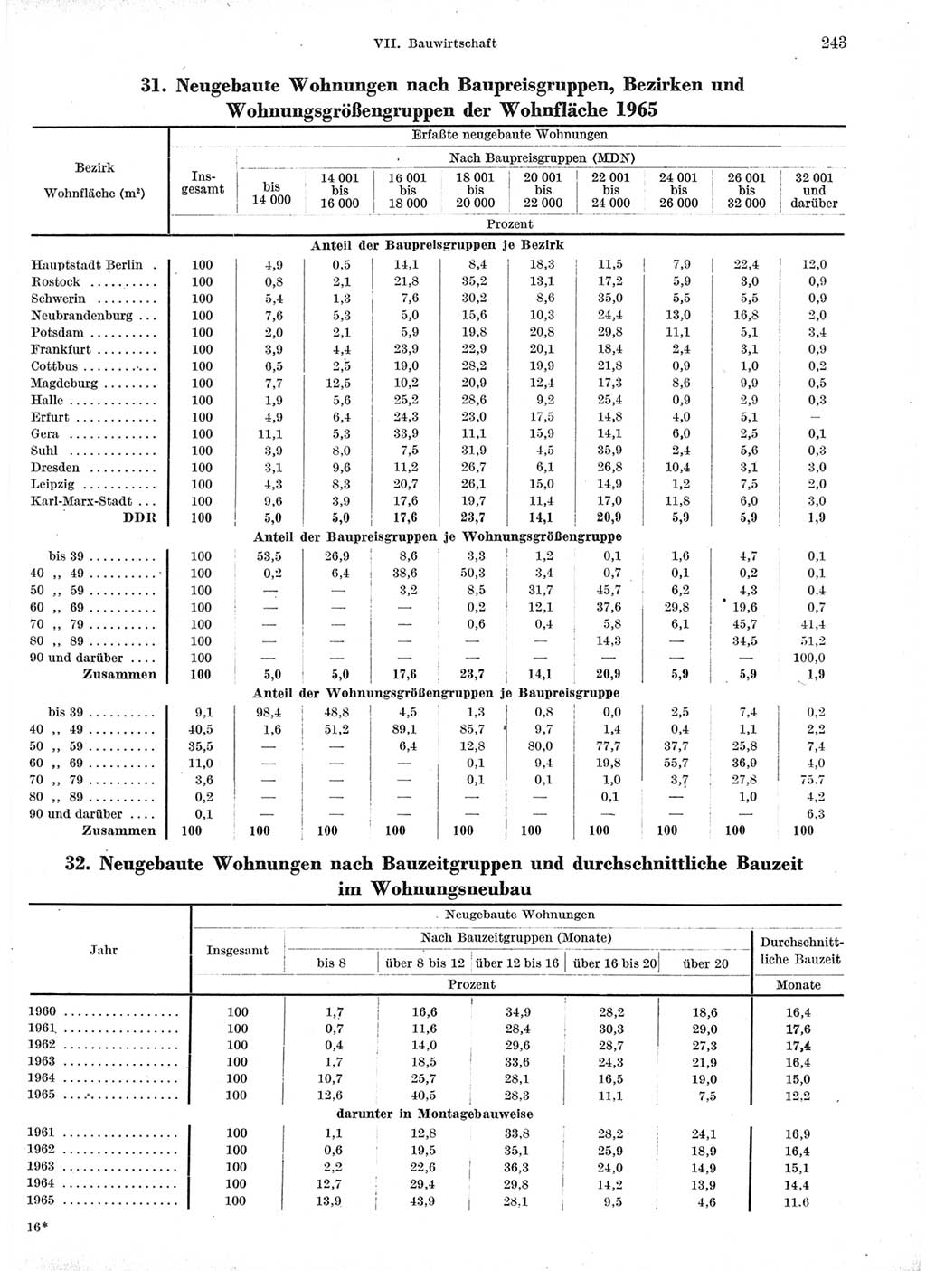 Statistisches Jahrbuch der Deutschen Demokratischen Republik (DDR) 1966, Seite 243 (Stat. Jb. DDR 1966, S. 243)