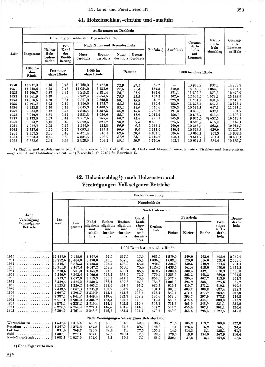 Statistisches Jahrbuch der Deutschen Demokratischen Republik (DDR) 1966, Seite 323 (Stat. Jb. DDR 1966, S. 323)