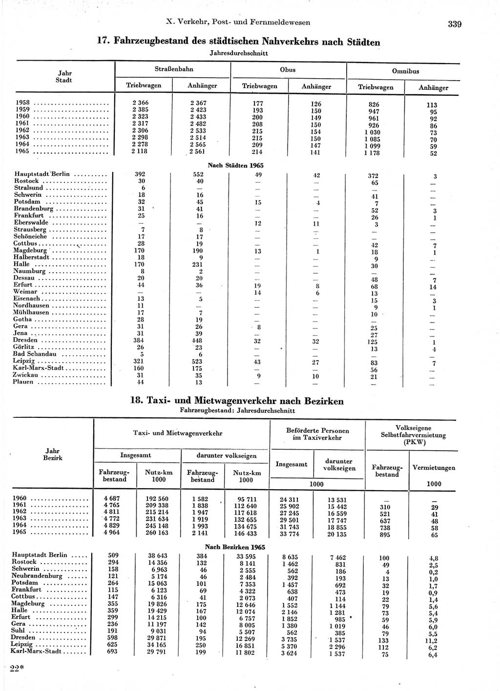 Statistisches Jahrbuch der Deutschen Demokratischen Republik (DDR) 1966, Seite 339 (Stat. Jb. DDR 1966, S. 339)