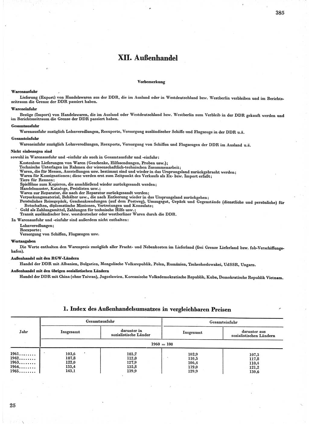 Statistisches Jahrbuch der Deutschen Demokratischen Republik (DDR) 1966, Seite 385 (Stat. Jb. DDR 1966, S. 385)