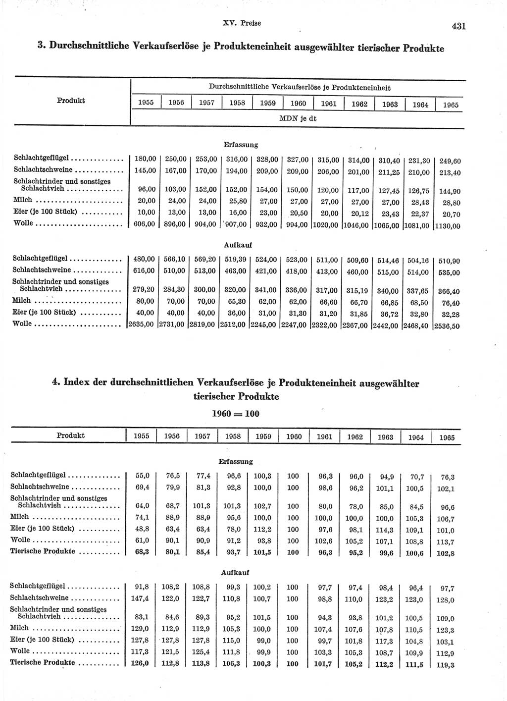 Statistisches Jahrbuch der Deutschen Demokratischen Republik (DDR) 1966, Seite 431 (Stat. Jb. DDR 1966, S. 431)