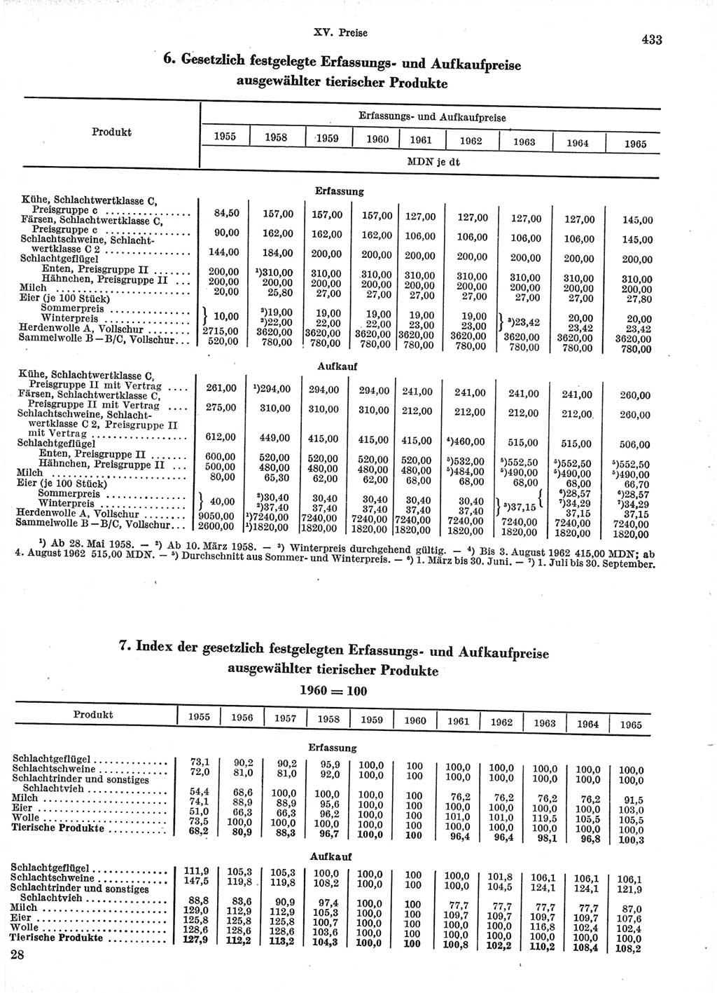 Statistisches Jahrbuch der Deutschen Demokratischen Republik (DDR) 1966, Seite 433 (Stat. Jb. DDR 1966, S. 433)