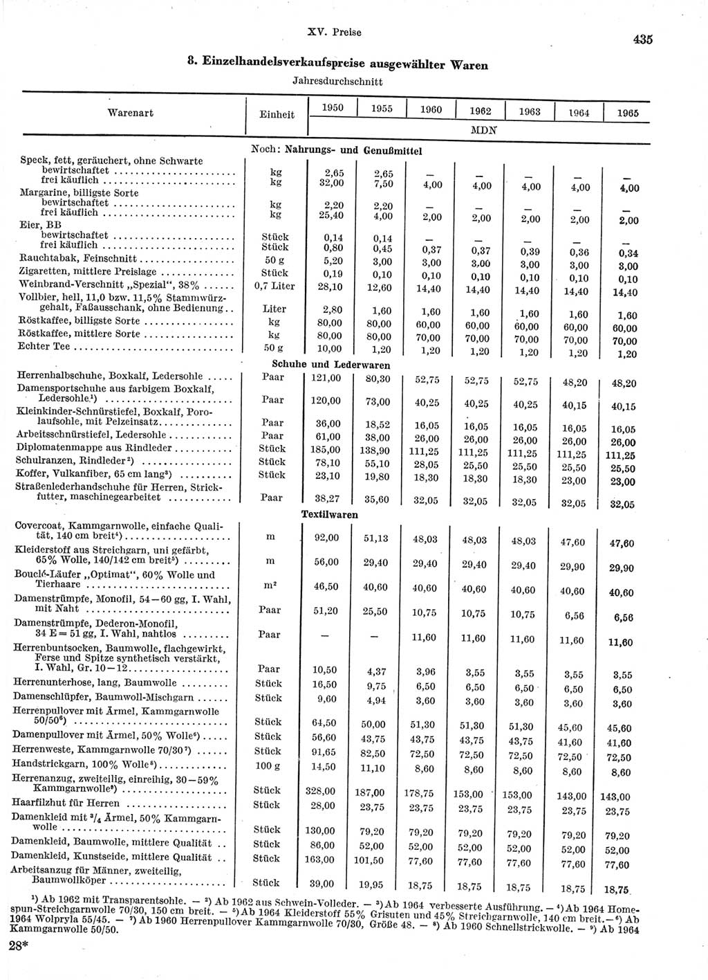 Statistisches Jahrbuch der Deutschen Demokratischen Republik (DDR) 1966, Seite 435 (Stat. Jb. DDR 1966, S. 435)
