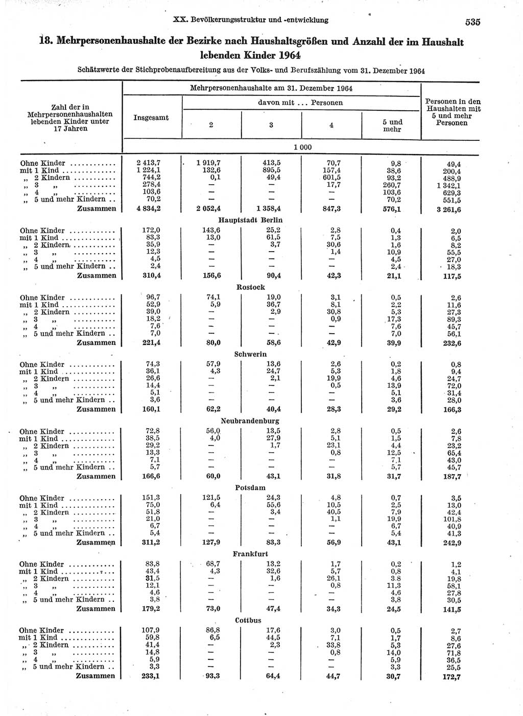 Statistisches Jahrbuch der Deutschen Demokratischen Republik (DDR) 1966, Seite 535 (Stat. Jb. DDR 1966, S. 535)