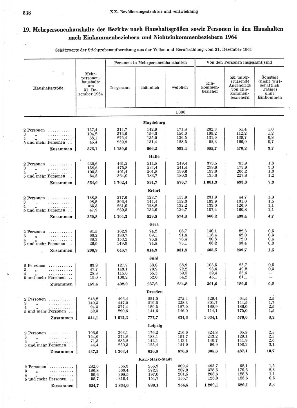 Statistisches Jahrbuch der Deutschen Demokratischen Republik (DDR) 1966, Seite 538 (Stat. Jb. DDR 1966, S. 538)