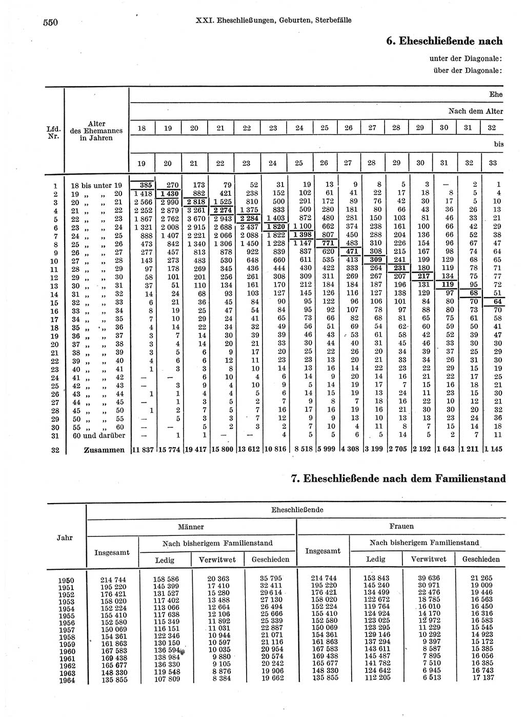 Statistisches Jahrbuch der Deutschen Demokratischen Republik (DDR) 1966, Seite 550 (Stat. Jb. DDR 1966, S. 550)