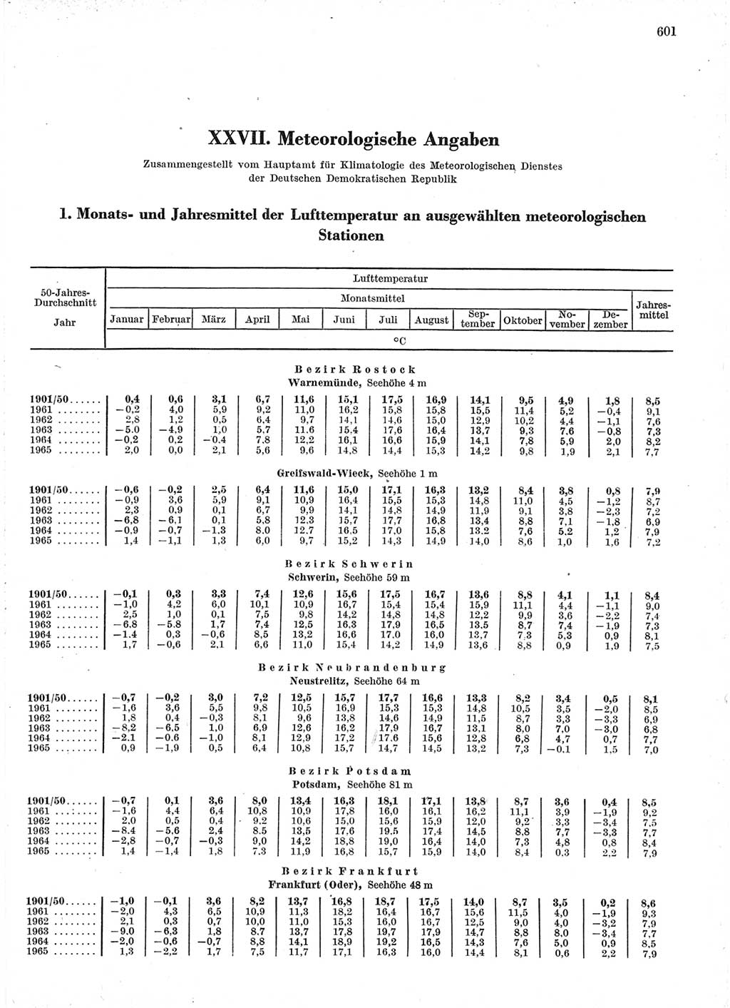 Statistisches Jahrbuch der Deutschen Demokratischen Republik (DDR) 1966, Seite 601 (Stat. Jb. DDR 1966, S. 601)