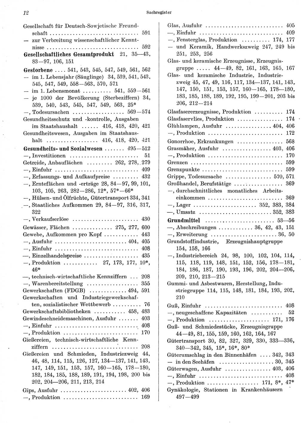 Statistisches Jahrbuch der Deutschen Demokratischen Republik (DDR) 1966, Seite 12 (Stat. Jb. DDR 1966, S. 12)