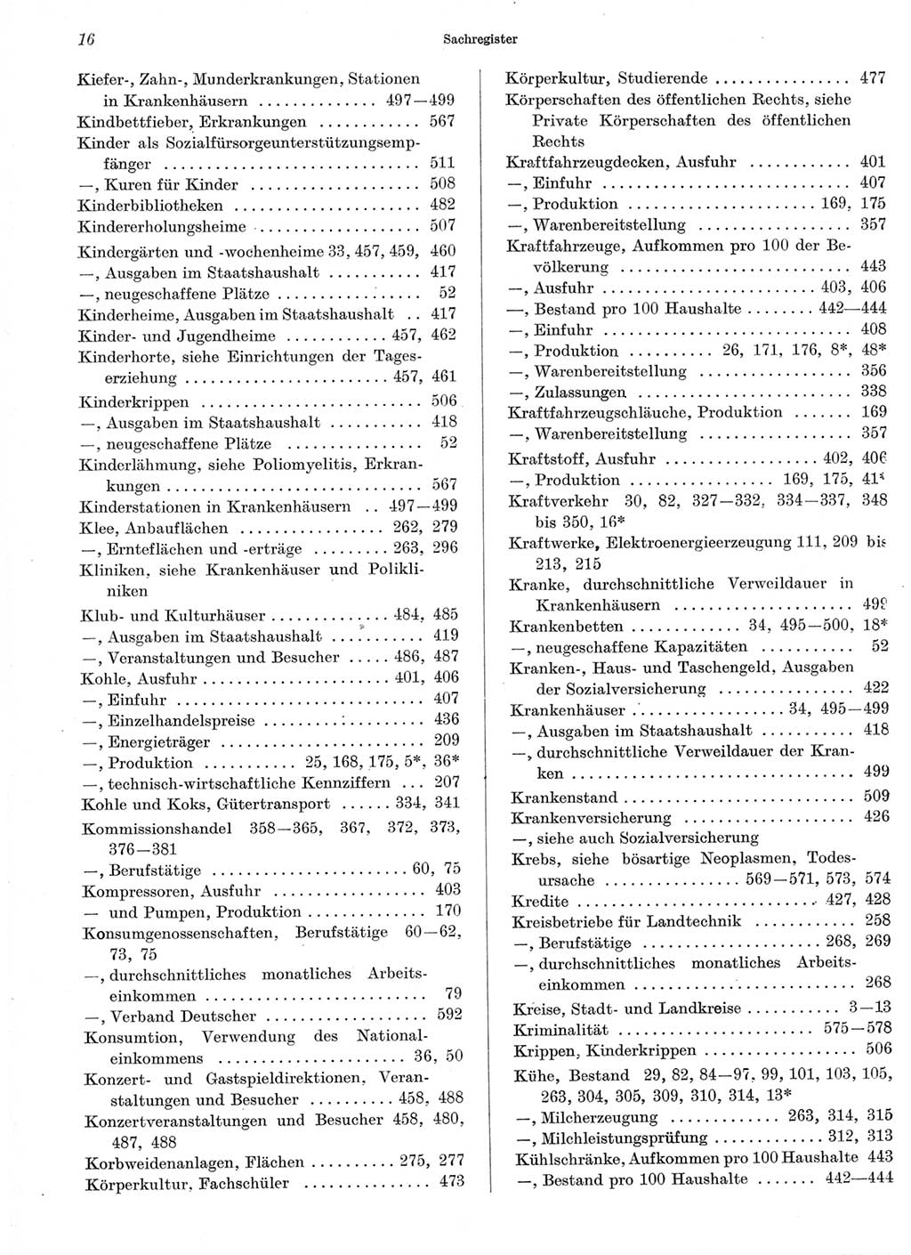 Statistisches Jahrbuch der Deutschen Demokratischen Republik (DDR) 1966, Seite 16 (Stat. Jb. DDR 1966, S. 16)