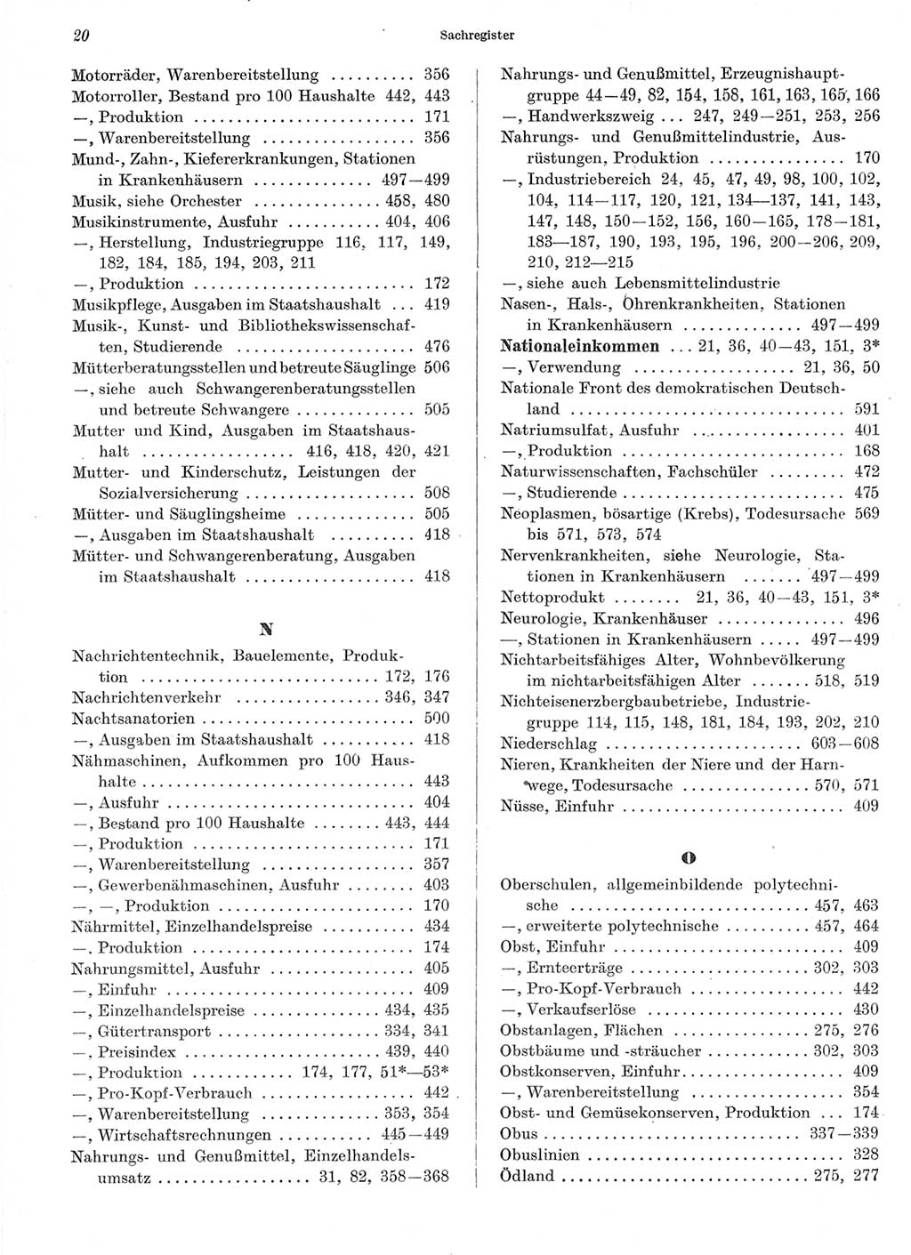 Statistisches Jahrbuch der Deutschen Demokratischen Republik (DDR) 1966, Seite 20 (Stat. Jb. DDR 1966, S. 20)