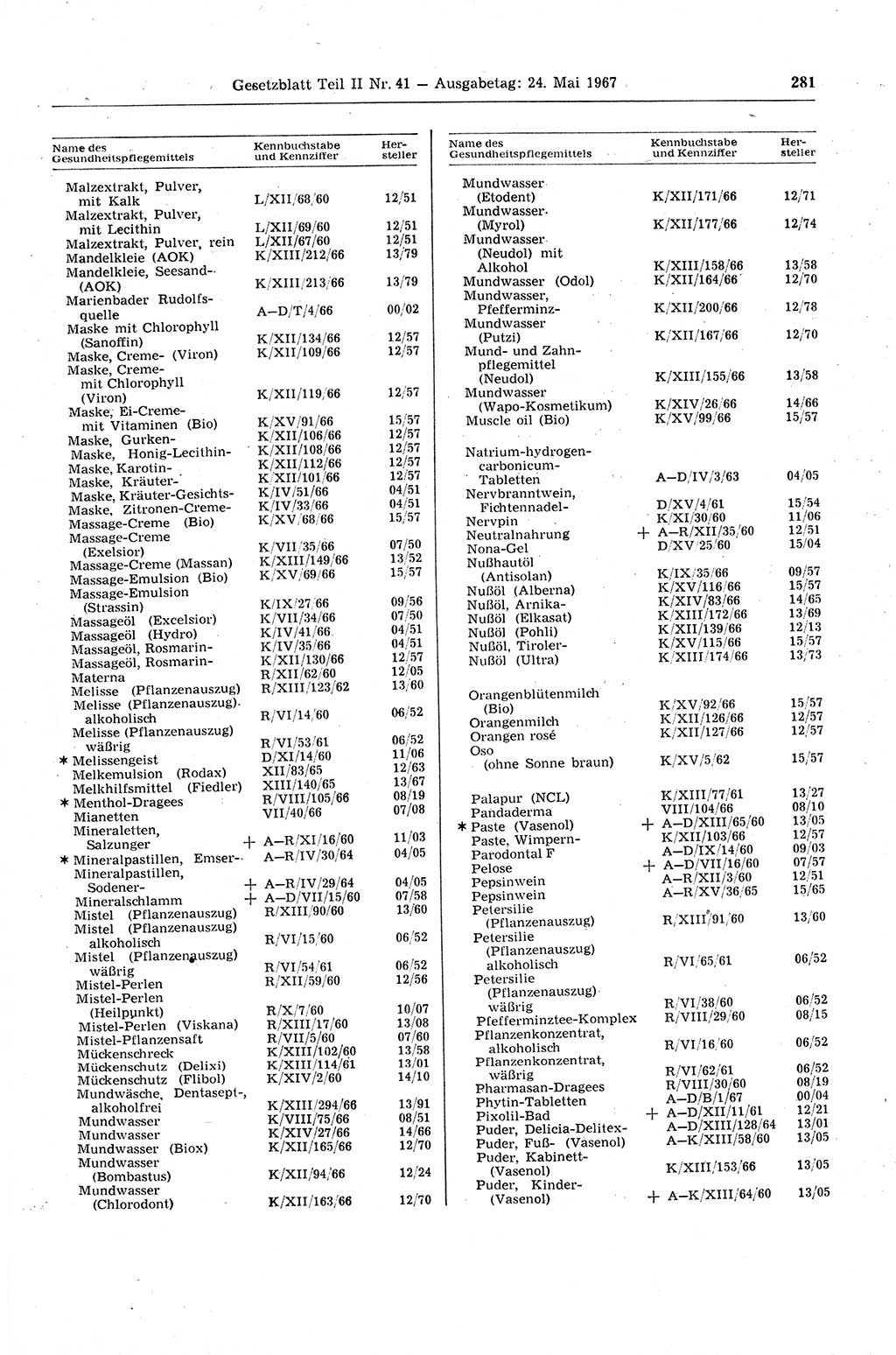 Gesetzblatt (GBl.) der Deutschen Demokratischen Republik (DDR) Teil ⅠⅠ 1967, Seite 281 (GBl. DDR ⅠⅠ 1967, S. 281)