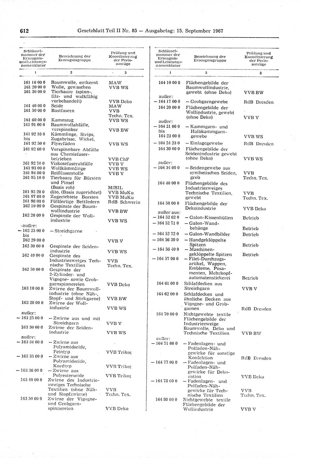 Gesetzblatt (GBl.) der Deutschen Demokratischen Republik (DDR) Teil ⅠⅠ 1967, Seite 612 (GBl. DDR ⅠⅠ 1967, S. 612)