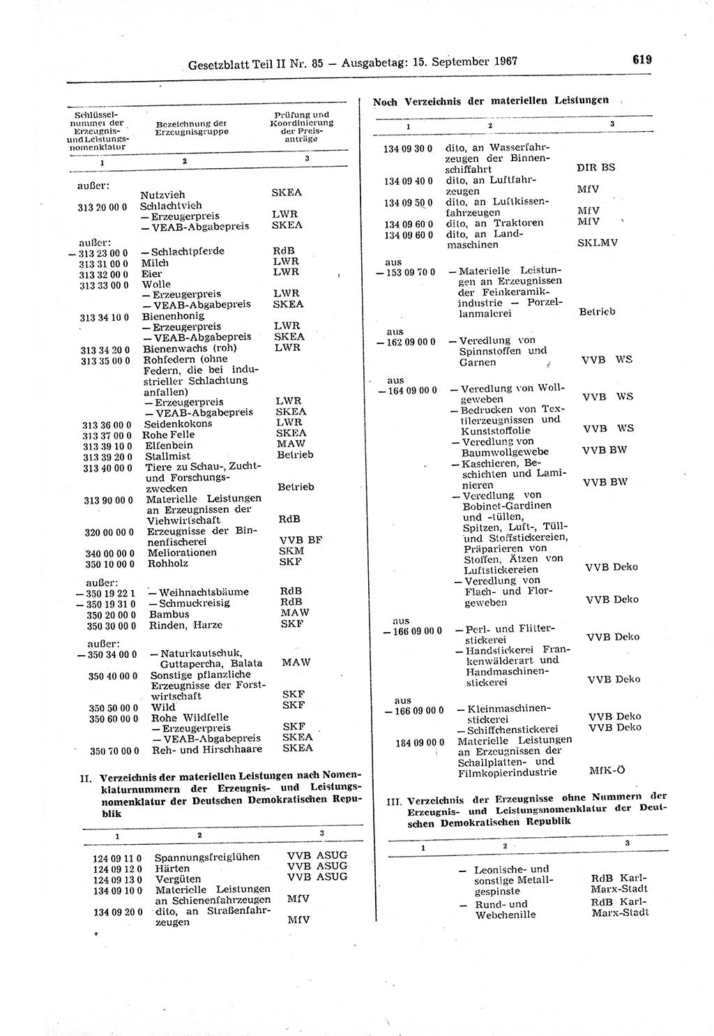 Gesetzblatt (GBl.) der Deutschen Demokratischen Republik (DDR) Teil ⅠⅠ 1967, Seite 619 (GBl. DDR ⅠⅠ 1967, S. 619)