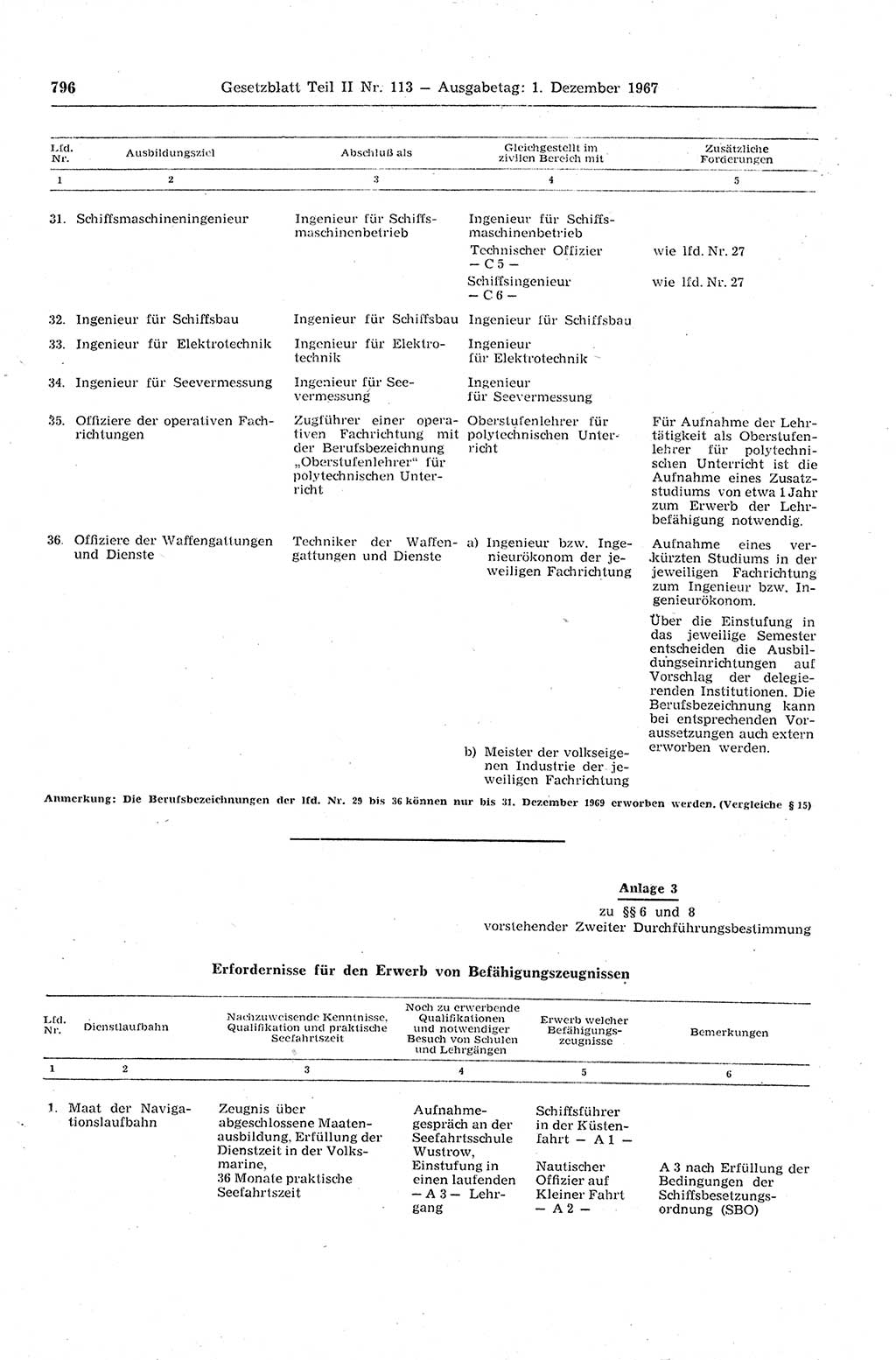 Gesetzblatt (GBl.) der Deutschen Demokratischen Republik (DDR) Teil ⅠⅠ 1967, Seite 796 (GBl. DDR ⅠⅠ 1967, S. 796)