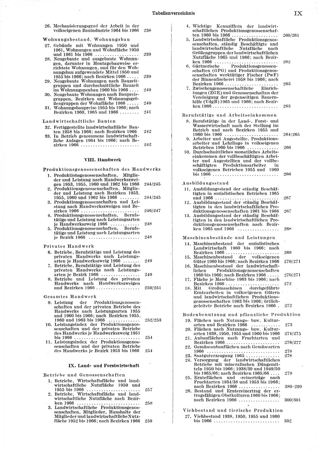 Statistisches Jahrbuch der Deutschen Demokratischen Republik (DDR) 1967, Seite 9 (Stat. Jb. DDR 1967, S. 9)
