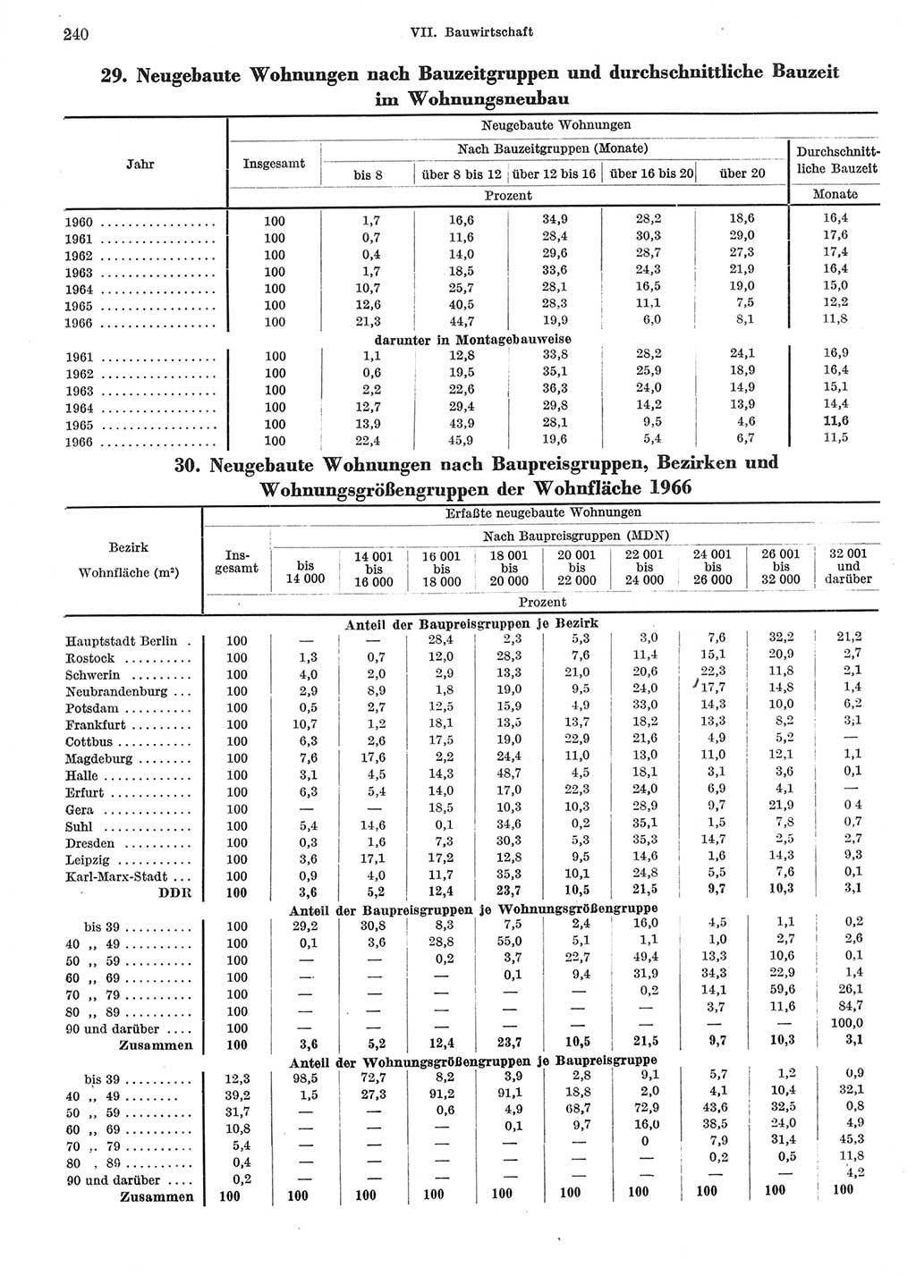 Statistisches Jahrbuch der Deutschen Demokratischen Republik (DDR) 1967, Seite 240 (Stat. Jb. DDR 1967, S. 240)