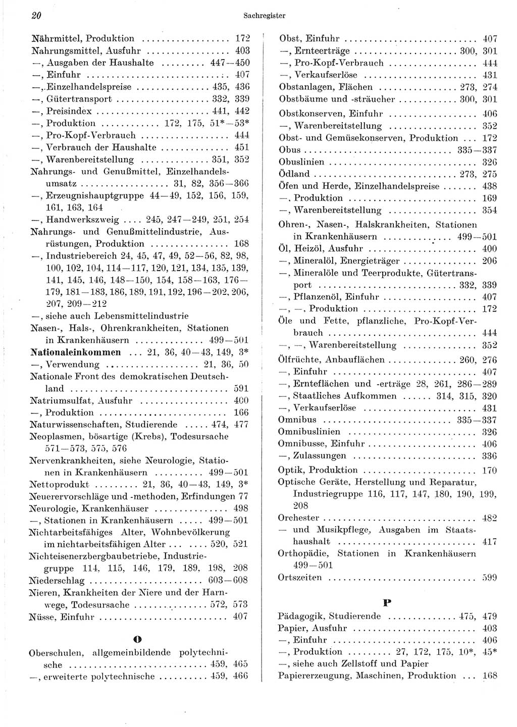 Statistisches Jahrbuch der Deutschen Demokratischen Republik (DDR) 1967, Seite 20 (Stat. Jb. DDR 1967, S. 20)