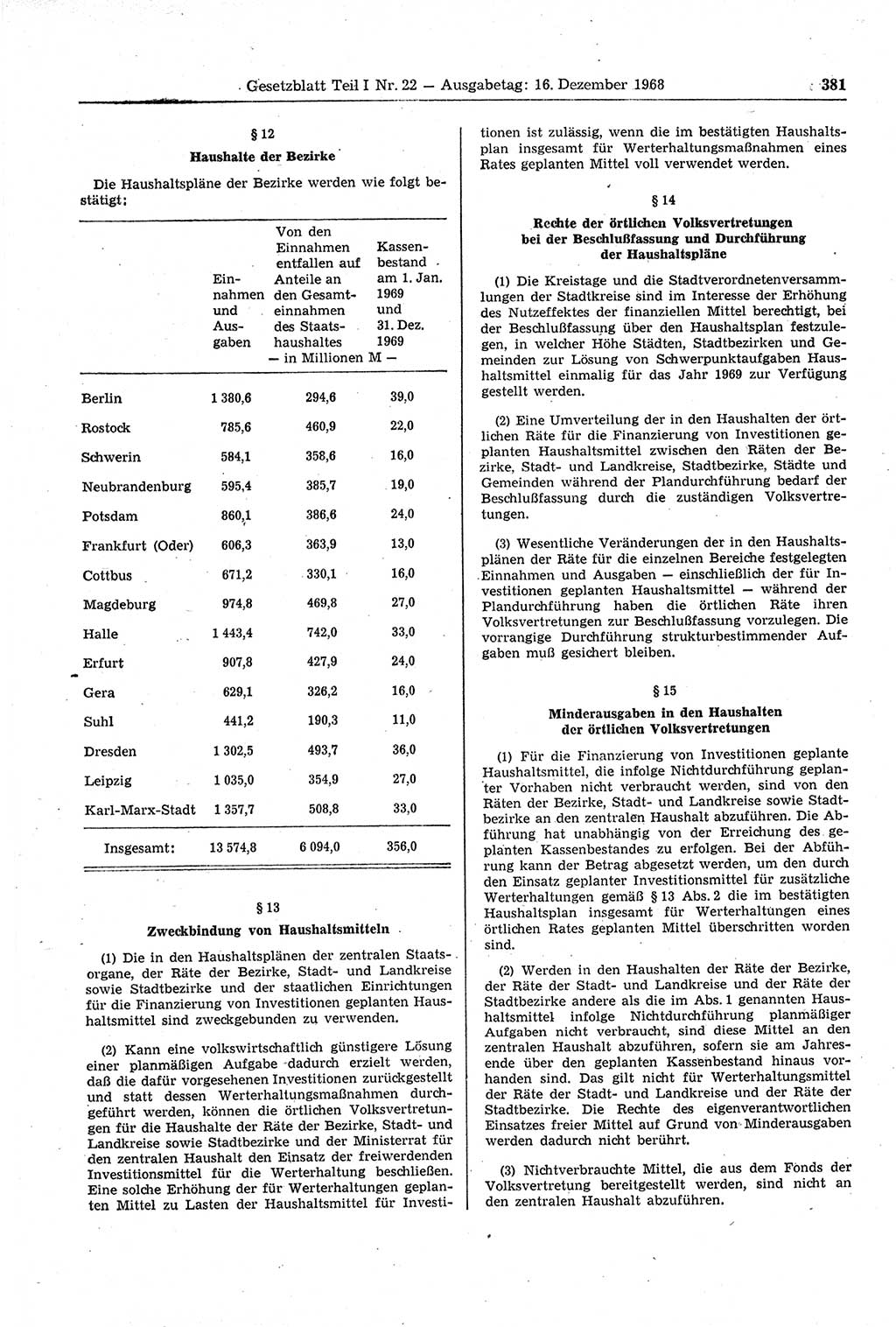 Gesetzblatt (GBl.) der Deutschen Demokratischen Republik (DDR) Teil Ⅰ 1968, Seite 381 (GBl. DDR Ⅰ 1968, S. 381)