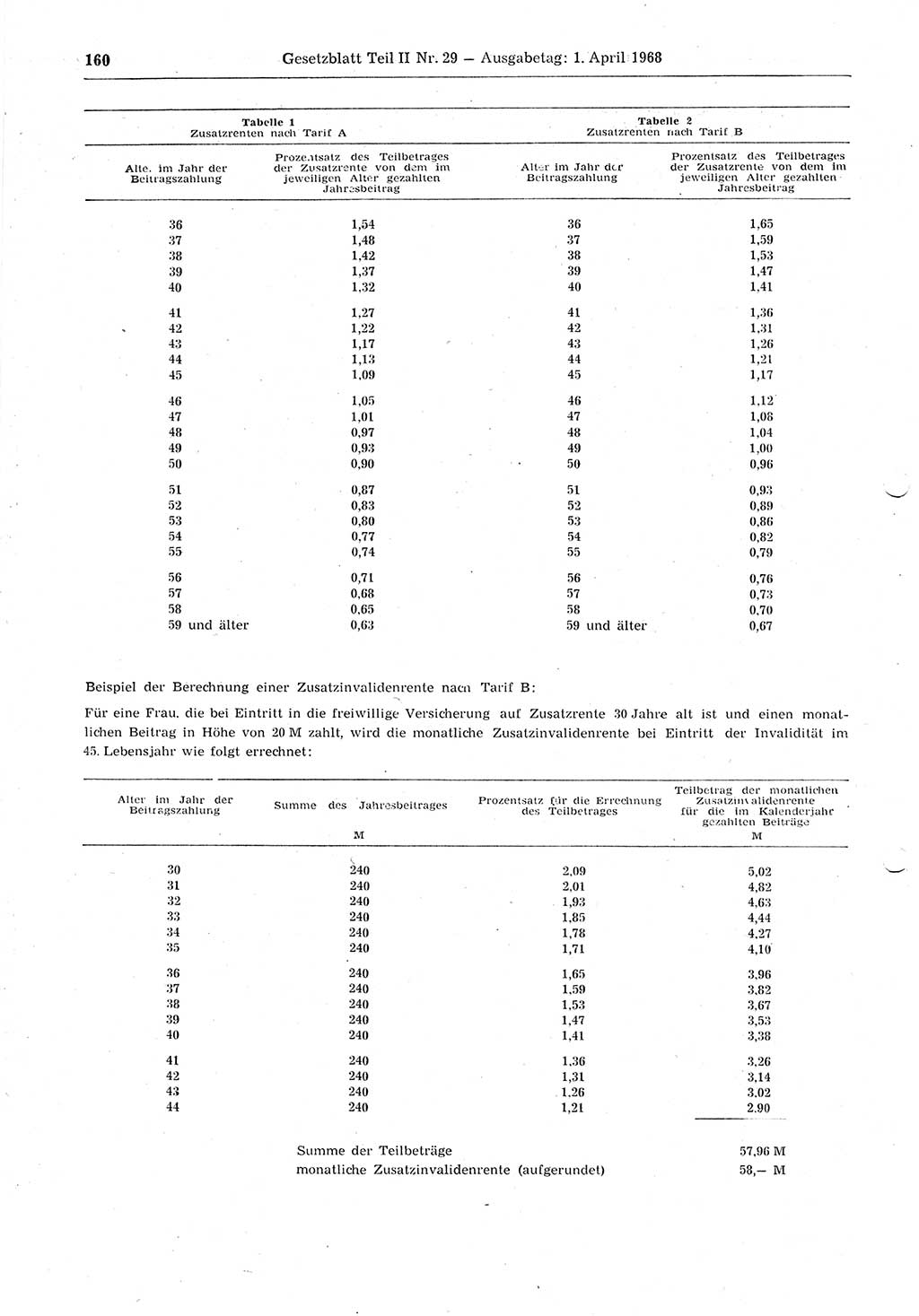 Gesetzblatt (GBl.) der Deutschen Demokratischen Republik (DDR) Teil ⅠⅠ 1968, Seite 160 (GBl. DDR ⅠⅠ 1968, S. 160)