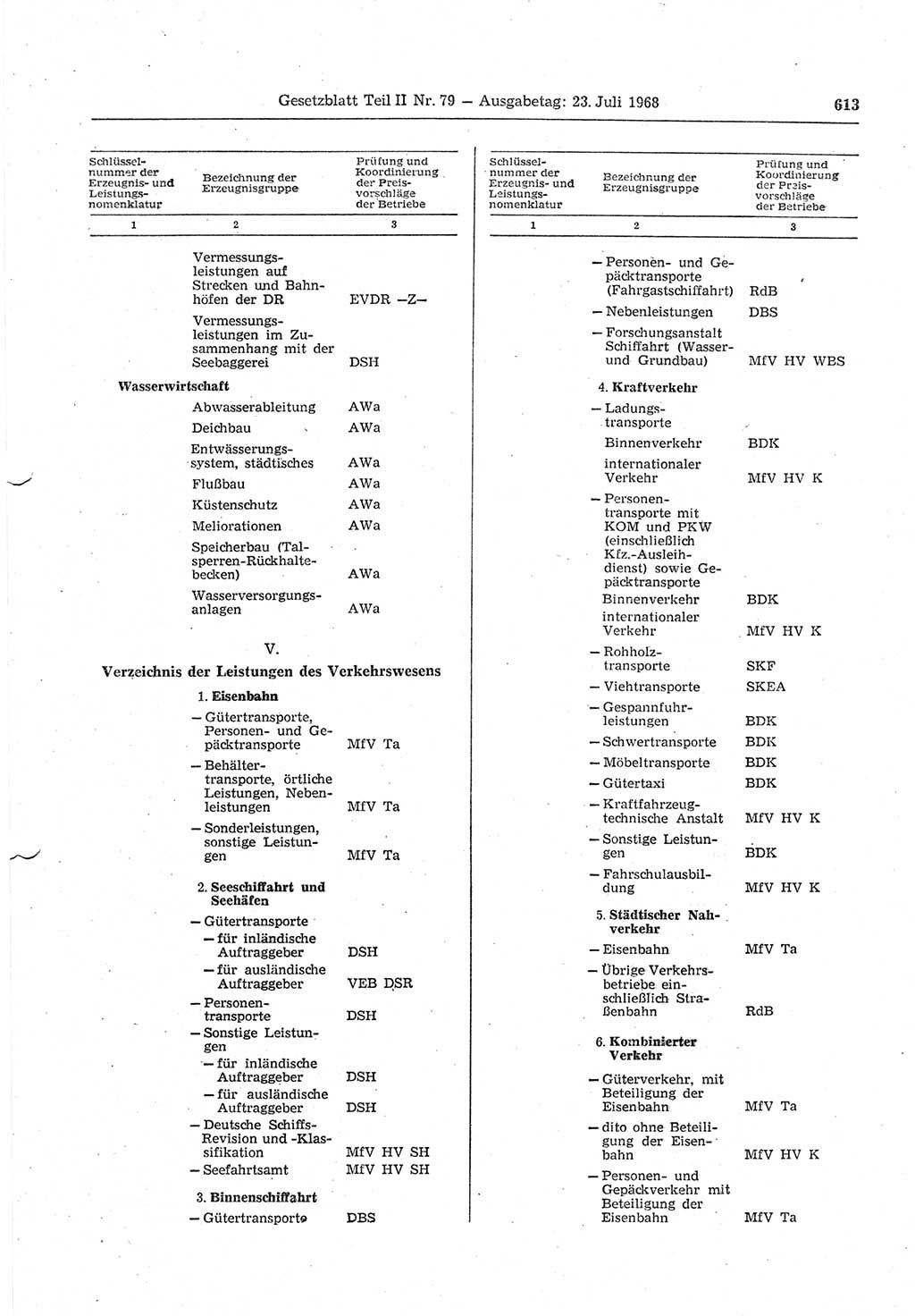 Gesetzblatt (GBl.) der Deutschen Demokratischen Republik (DDR) Teil ⅠⅠ 1968, Seite 613 (GBl. DDR ⅠⅠ 1968, S. 613)