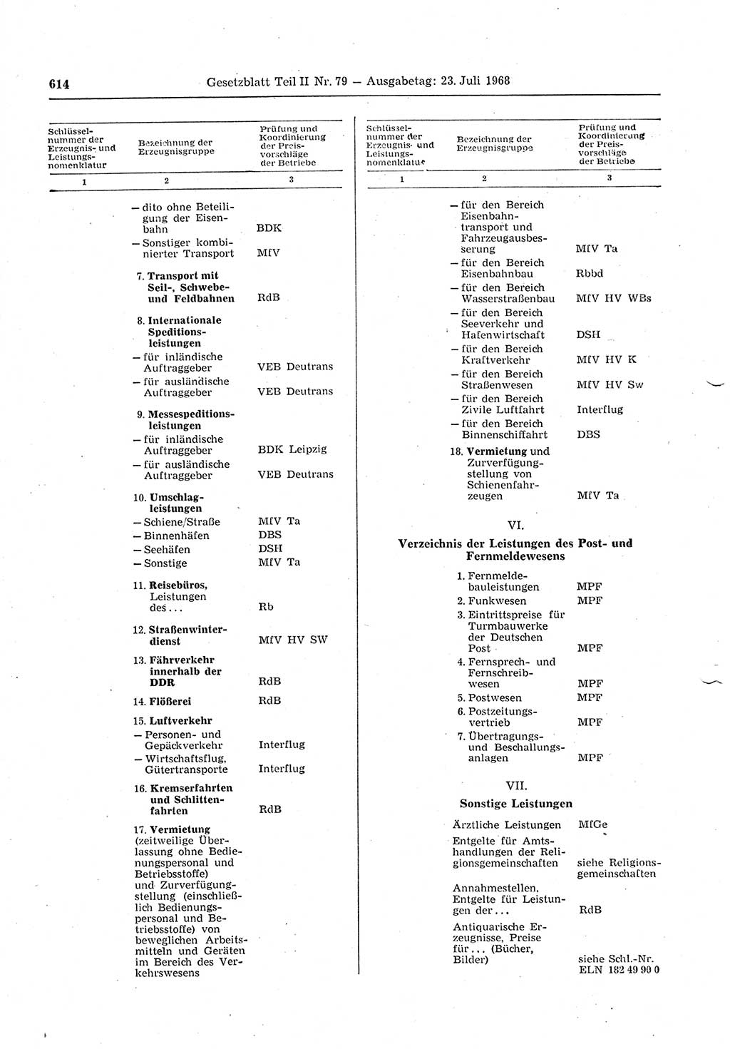 Gesetzblatt (GBl.) der Deutschen Demokratischen Republik (DDR) Teil ⅠⅠ 1968, Seite 614 (GBl. DDR ⅠⅠ 1968, S. 614)