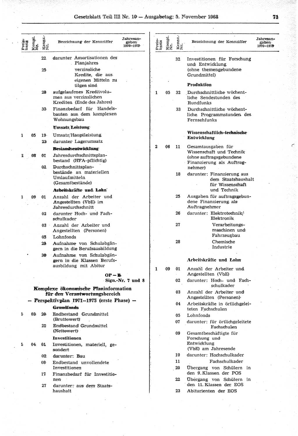 Gesetzblatt (GBl.) der Deutschen Demokratischen Republik (DDR) Teil ⅠⅠⅠ 1968, Seite 71 (GBl. DDR ⅠⅠⅠ 1968, S. 71)