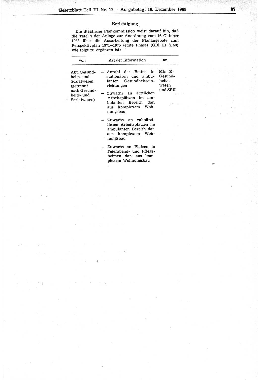 Gesetzblatt (GBl.) der Deutschen Demokratischen Republik (DDR) Teil ⅠⅠⅠ 1968, Seite 87 (GBl. DDR ⅠⅠⅠ 1968, S. 87)