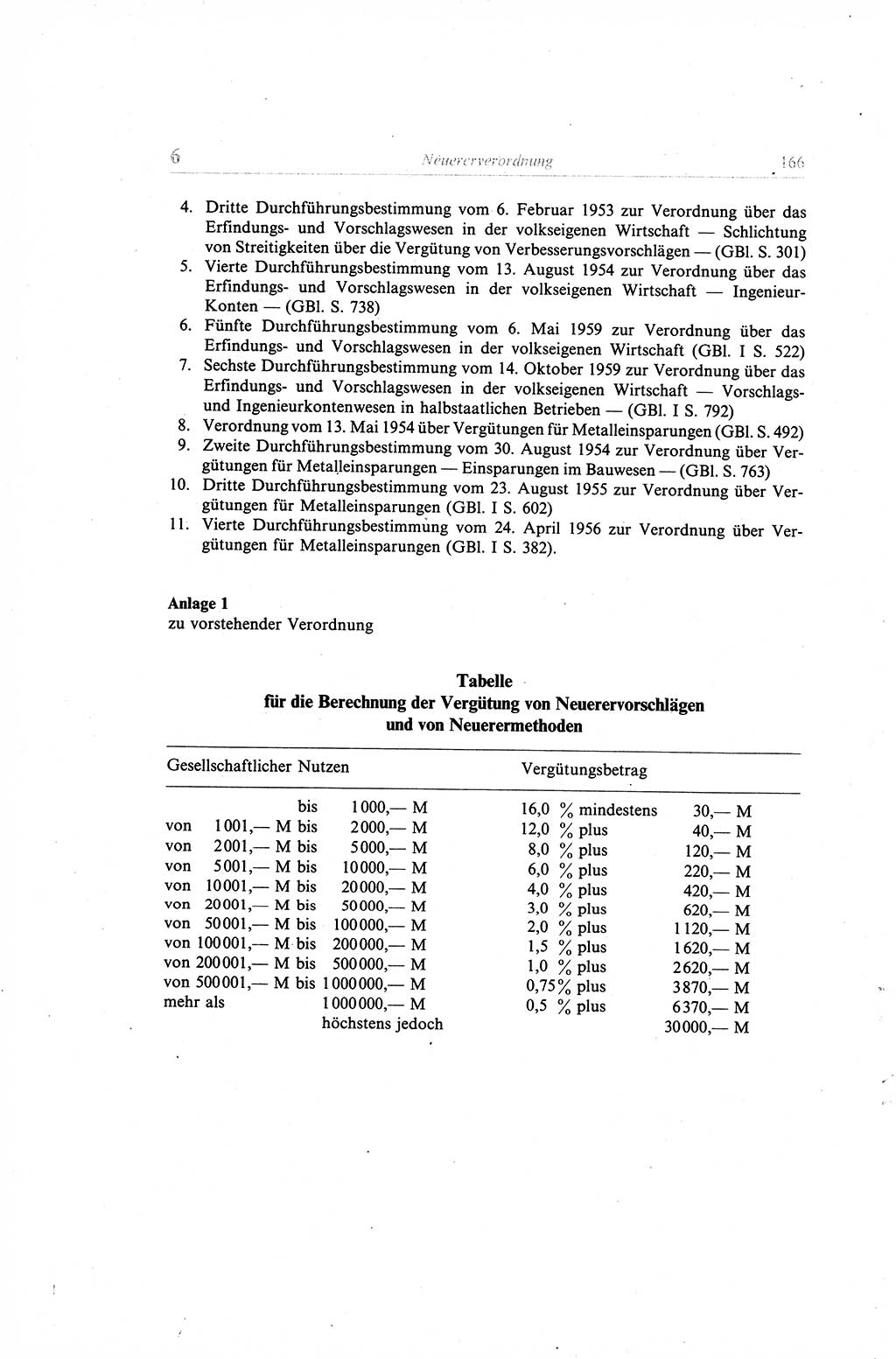 Gesetzbuch der Arbeit (GBA) und andere ausgewählte rechtliche Bestimmungen [Deutsche Demokratische Republik (DDR)] 1968, Seite 166 (GBA DDR 1968, S. 166)