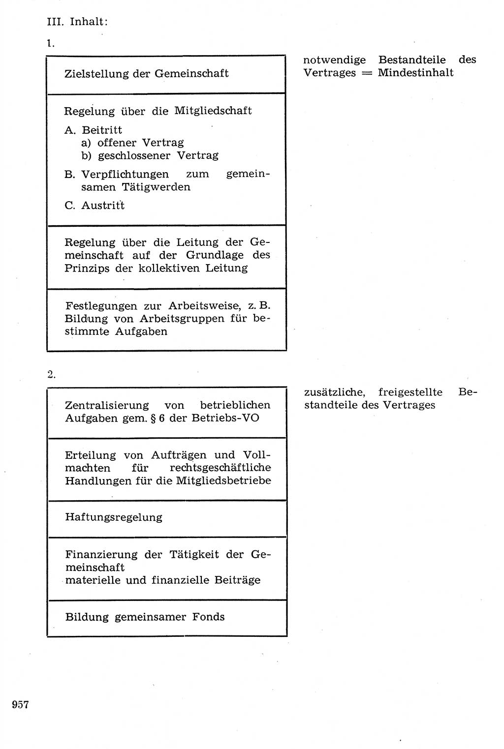 Staat und Recht (StuR), 17. Jahrgang [Deutsche Demokratische Republik (DDR)] 1968, Seite 957 (StuR DDR 1968, S. 957)