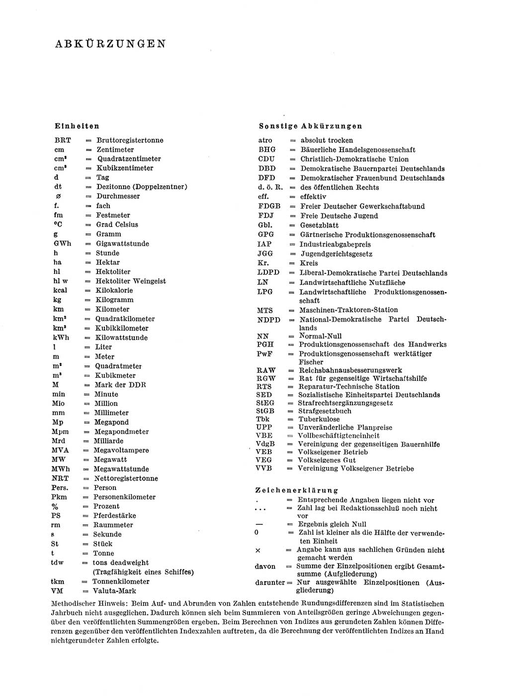 Statistisches Jahrbuch der Deutschen Demokratischen Republik (DDR) 1968, Seite 4 (Stat. Jb. DDR 1968, S. 4)