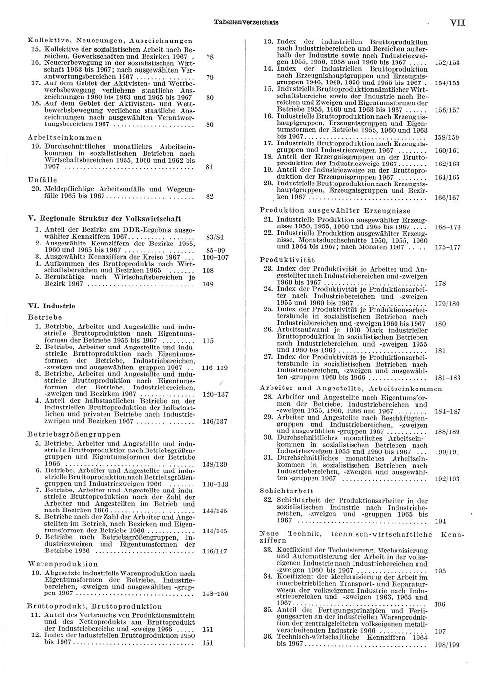 Statistisches Jahrbuch der Deutschen Demokratischen Republik (DDR) 1968, Seite 7 (Stat. Jb. DDR 1968, S. 7)