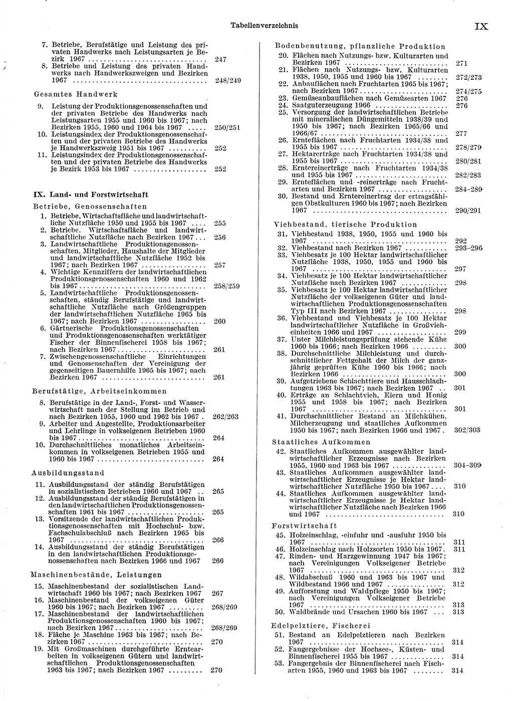 Statistisches Jahrbuch der Deutschen Demokratischen Republik (DDR) 1968, Seite 9 (Stat. Jb. DDR 1968, S. 9)