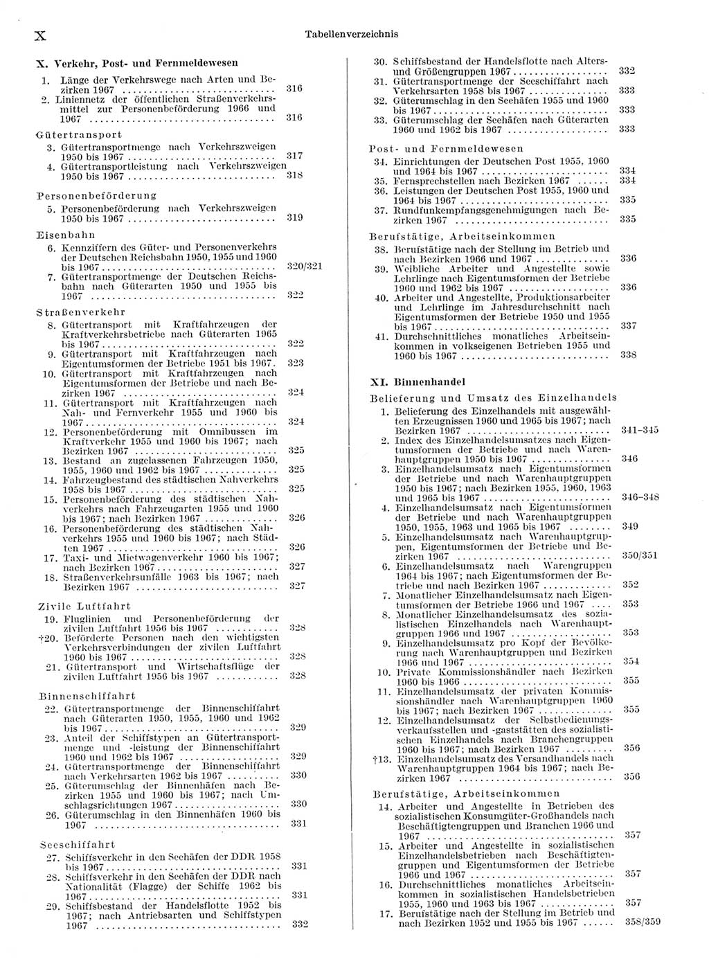 Statistisches Jahrbuch der Deutschen Demokratischen Republik (DDR) 1968, Seite 10 (Stat. Jb. DDR 1968, S. 10)