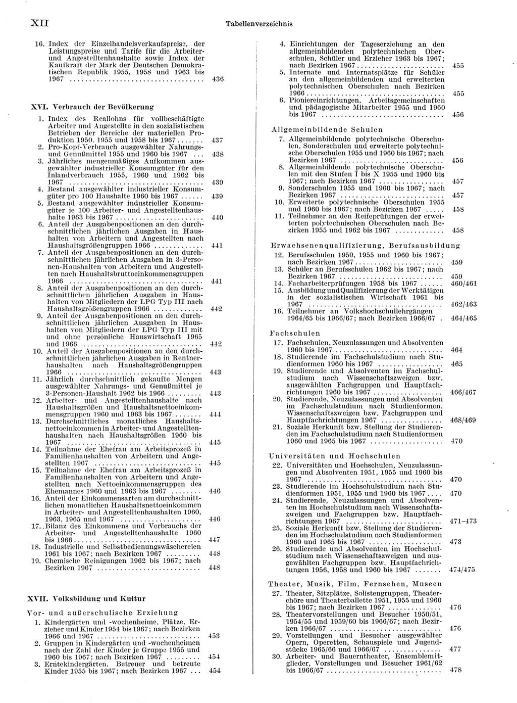 Statistisches Jahrbuch der Deutschen Demokratischen Republik (DDR) 1968, Seite 12 (Stat. Jb. DDR 1968, S. 12)