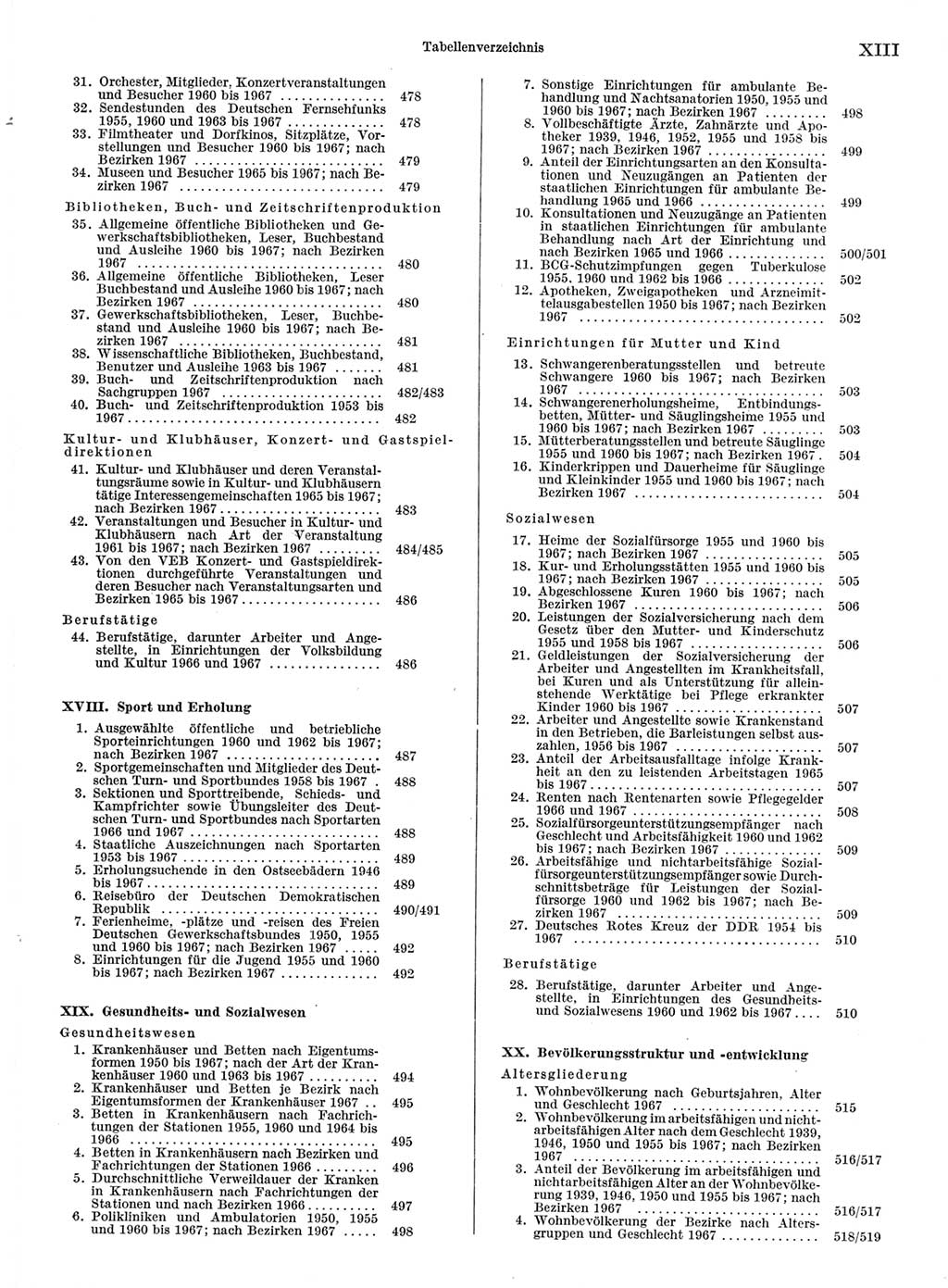 Statistisches Jahrbuch der Deutschen Demokratischen Republik (DDR) 1968, Seite 13 (Stat. Jb. DDR 1968, S. 13)