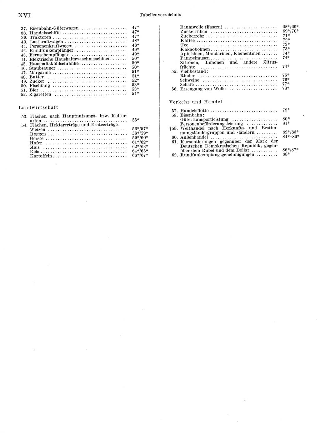 Statistisches Jahrbuch der Deutschen Demokratischen Republik (DDR) 1968, Seite 16 (Stat. Jb. DDR 1968, S. 16)