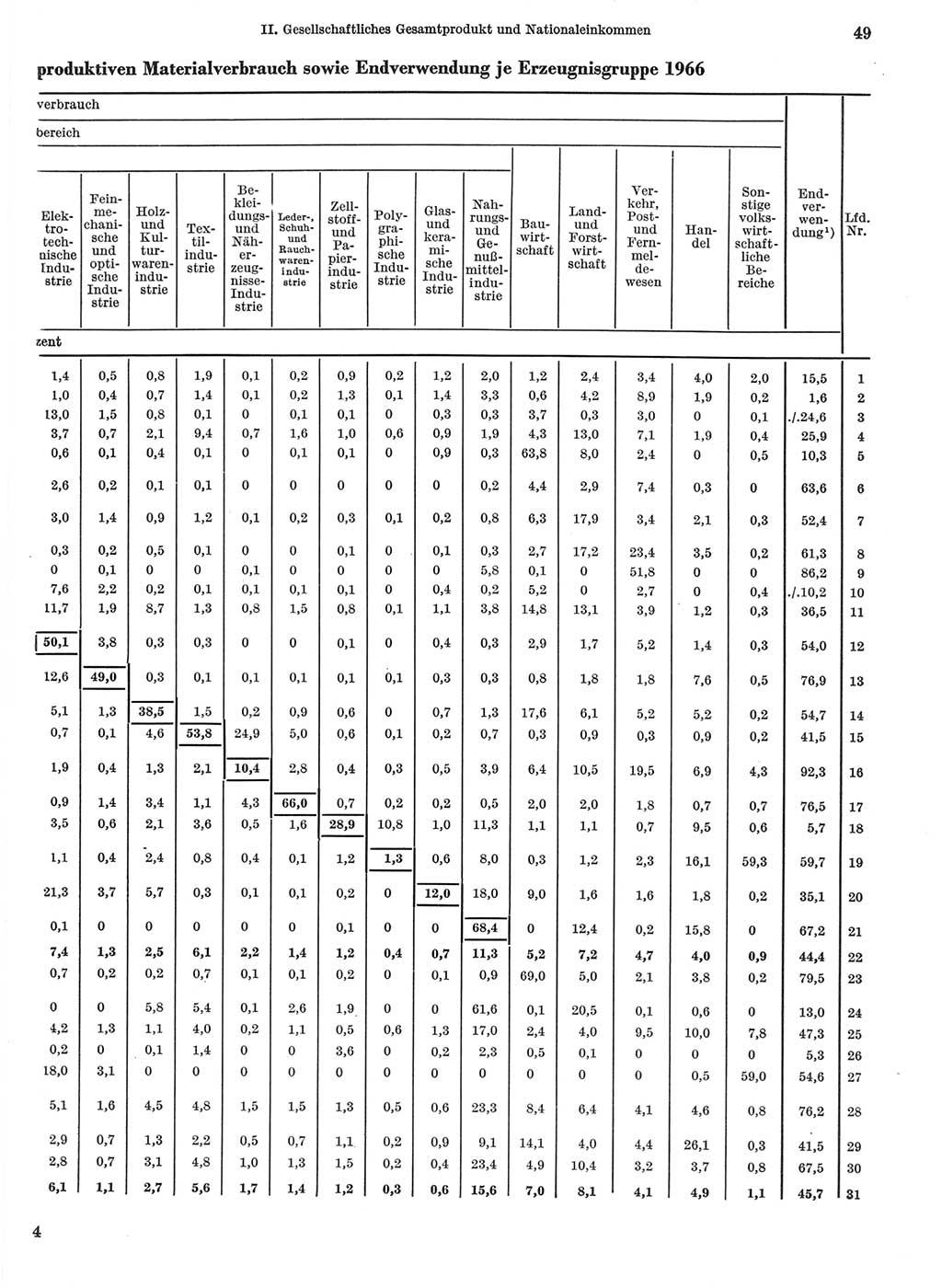 Statistisches Jahrbuch der Deutschen Demokratischen Republik (DDR) 1968, Seite 49 (Stat. Jb. DDR 1968, S. 49)