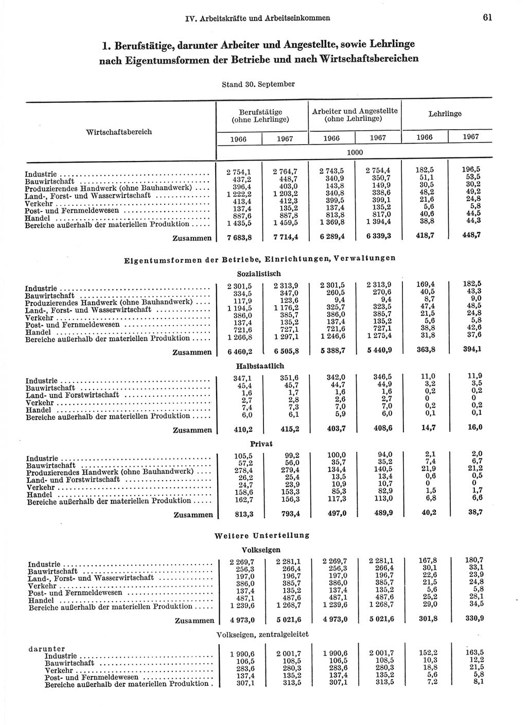 Statistisches Jahrbuch der Deutschen Demokratischen Republik (DDR) 1968, Seite 61 (Stat. Jb. DDR 1968, S. 61)