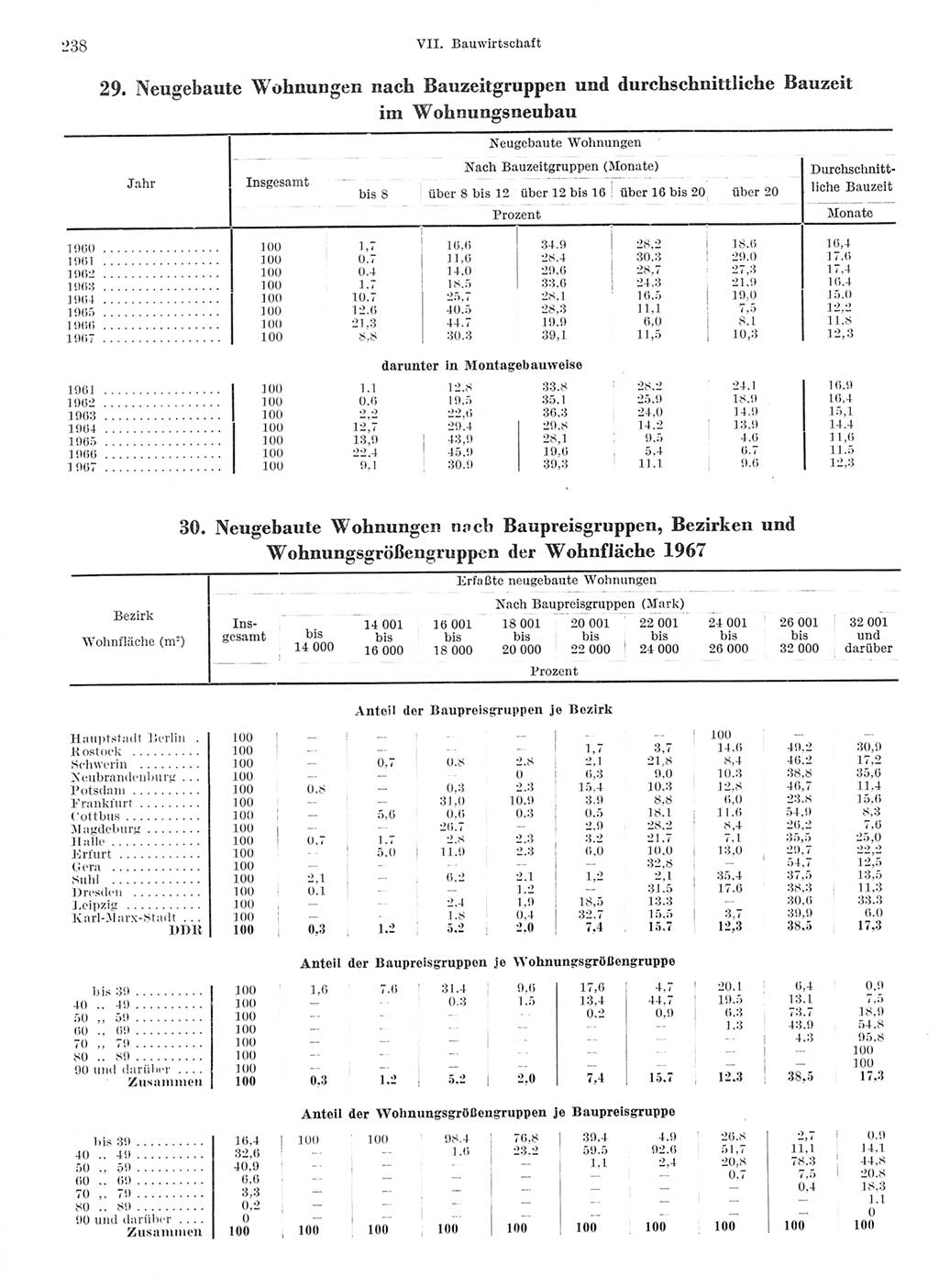 Statistisches Jahrbuch der Deutschen Demokratischen Republik (DDR) 1968, Seite 238 (Stat. Jb. DDR 1968, S. 238)