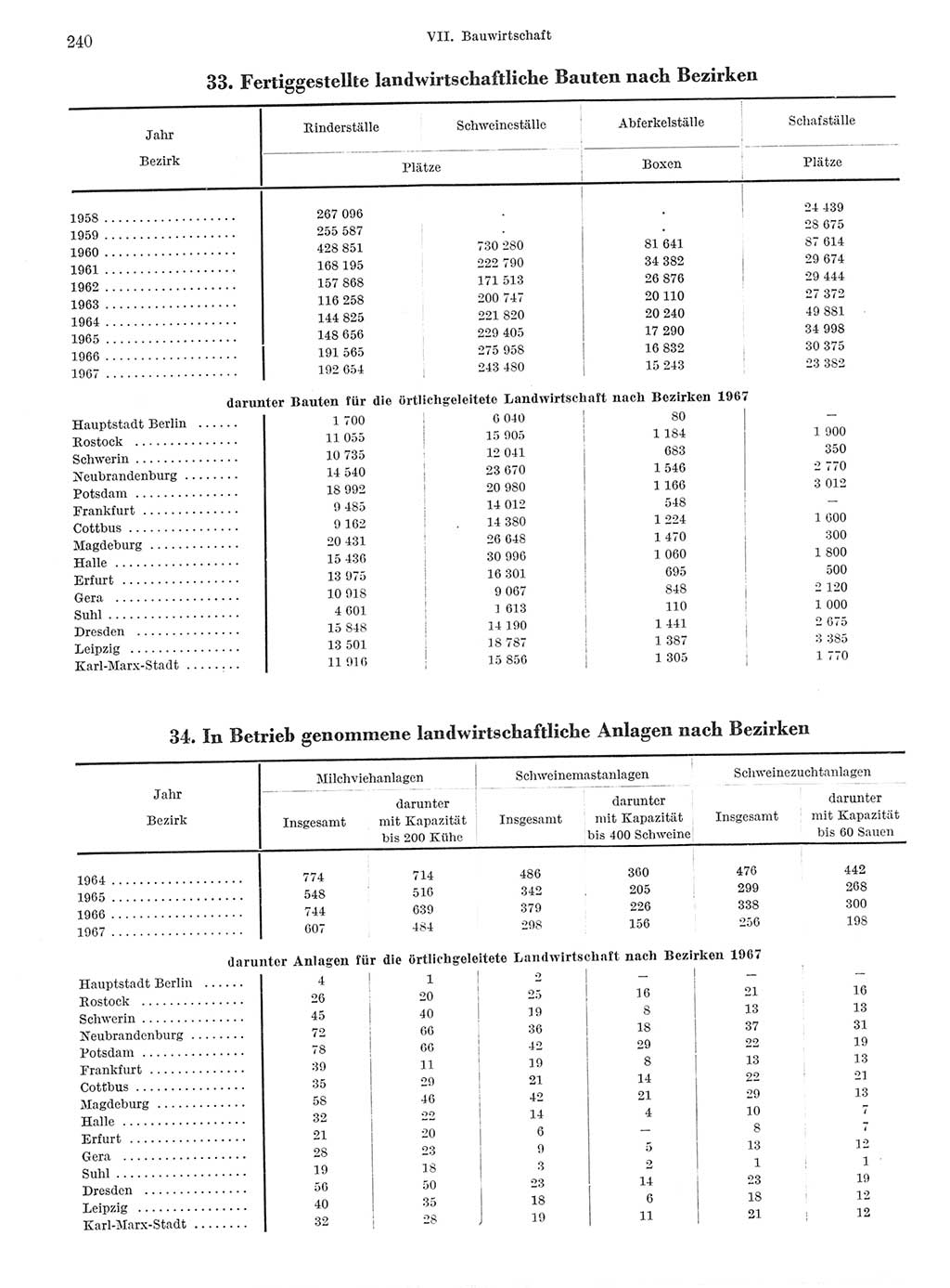 Statistisches Jahrbuch der Deutschen Demokratischen Republik (DDR) 1968, Seite 240 (Stat. Jb. DDR 1968, S. 240)