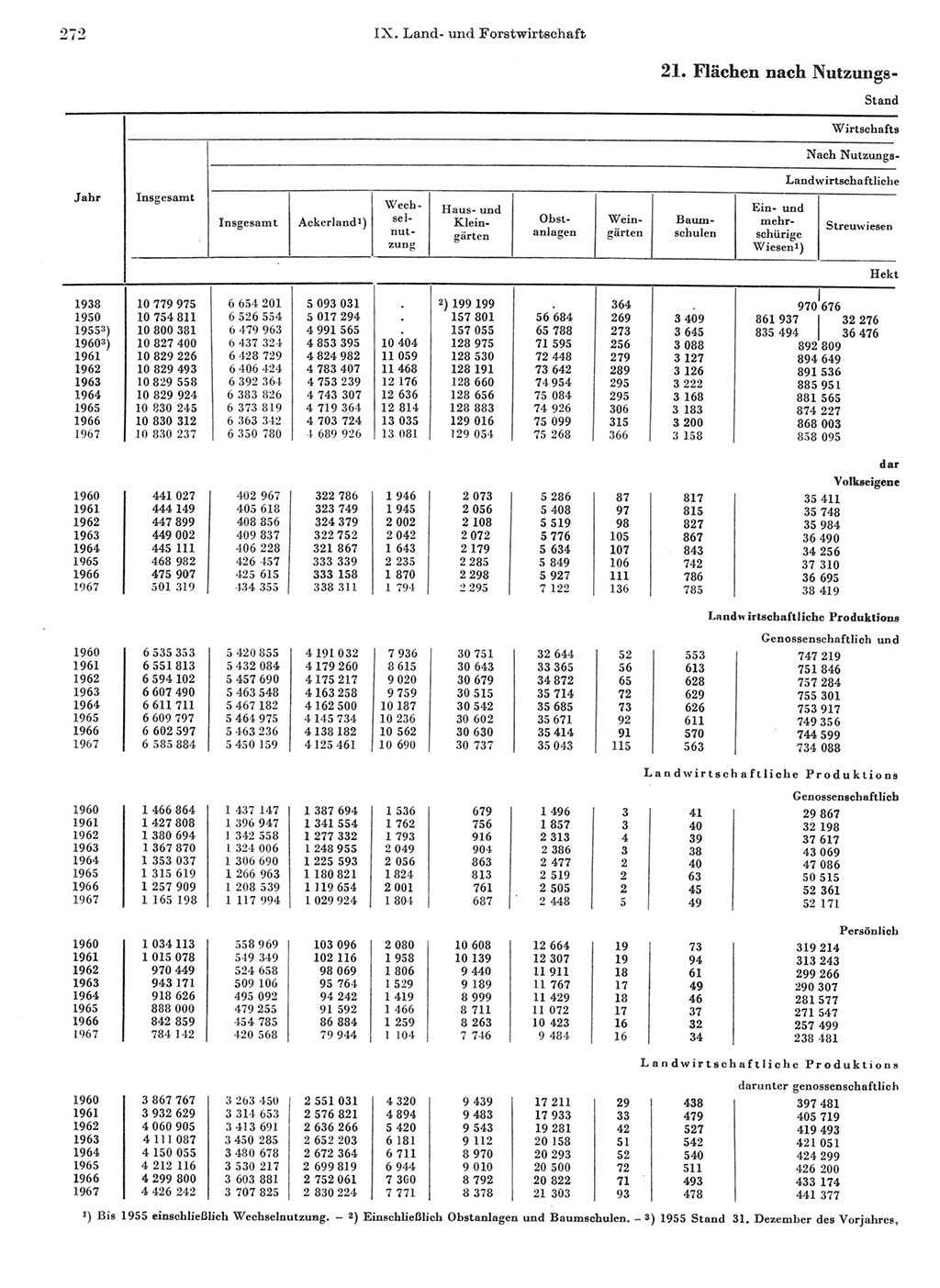 Statistisches Jahrbuch der Deutschen Demokratischen Republik (DDR) 1968, Seite 272 (Stat. Jb. DDR 1968, S. 272)