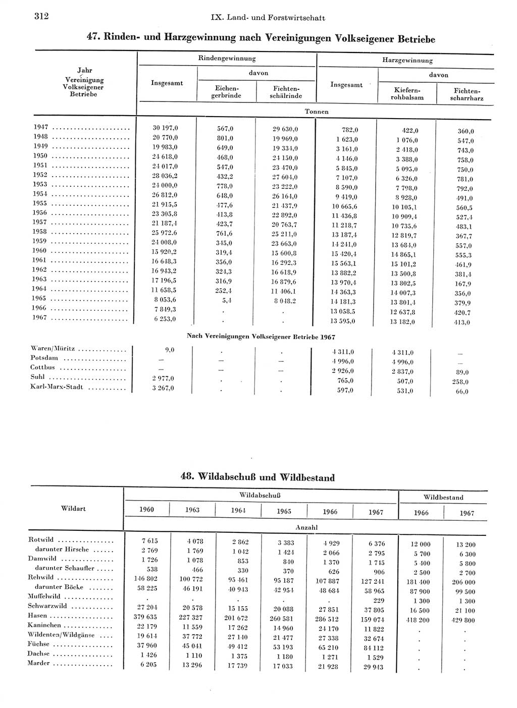 Statistisches Jahrbuch der Deutschen Demokratischen Republik (DDR) 1968, Seite 312 (Stat. Jb. DDR 1968, S. 312)