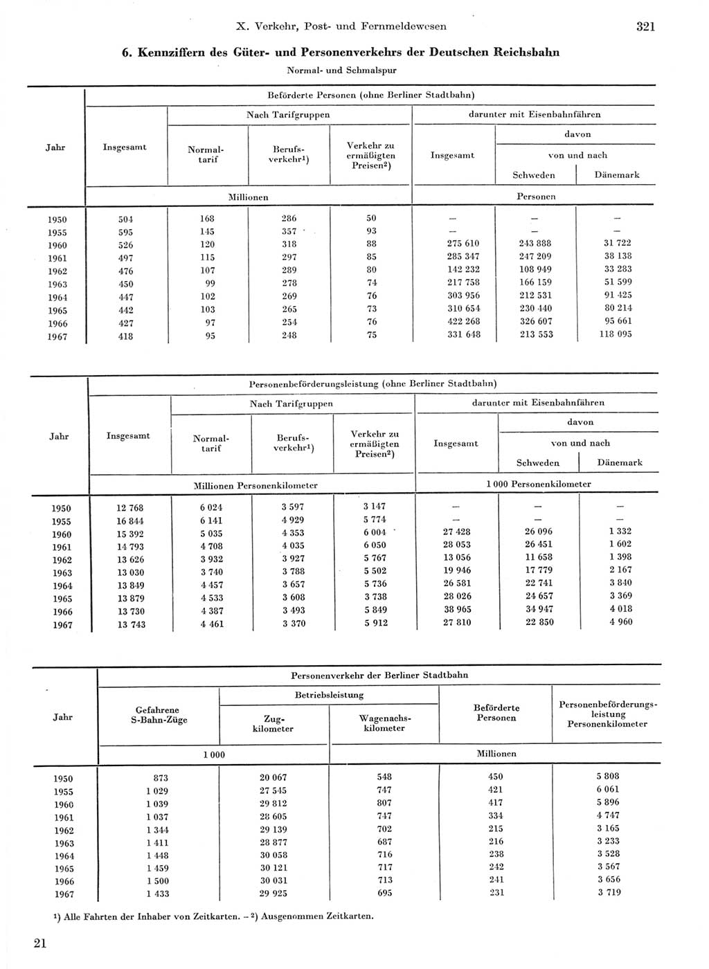 Statistisches Jahrbuch der Deutschen Demokratischen Republik (DDR) 1968, Seite 321 (Stat. Jb. DDR 1968, S. 321)