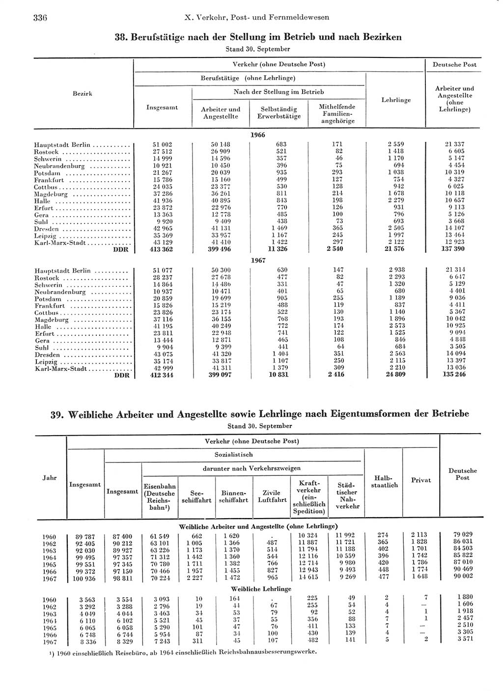 Statistisches Jahrbuch der Deutschen Demokratischen Republik (DDR) 1968, Seite 336 (Stat. Jb. DDR 1968, S. 336)