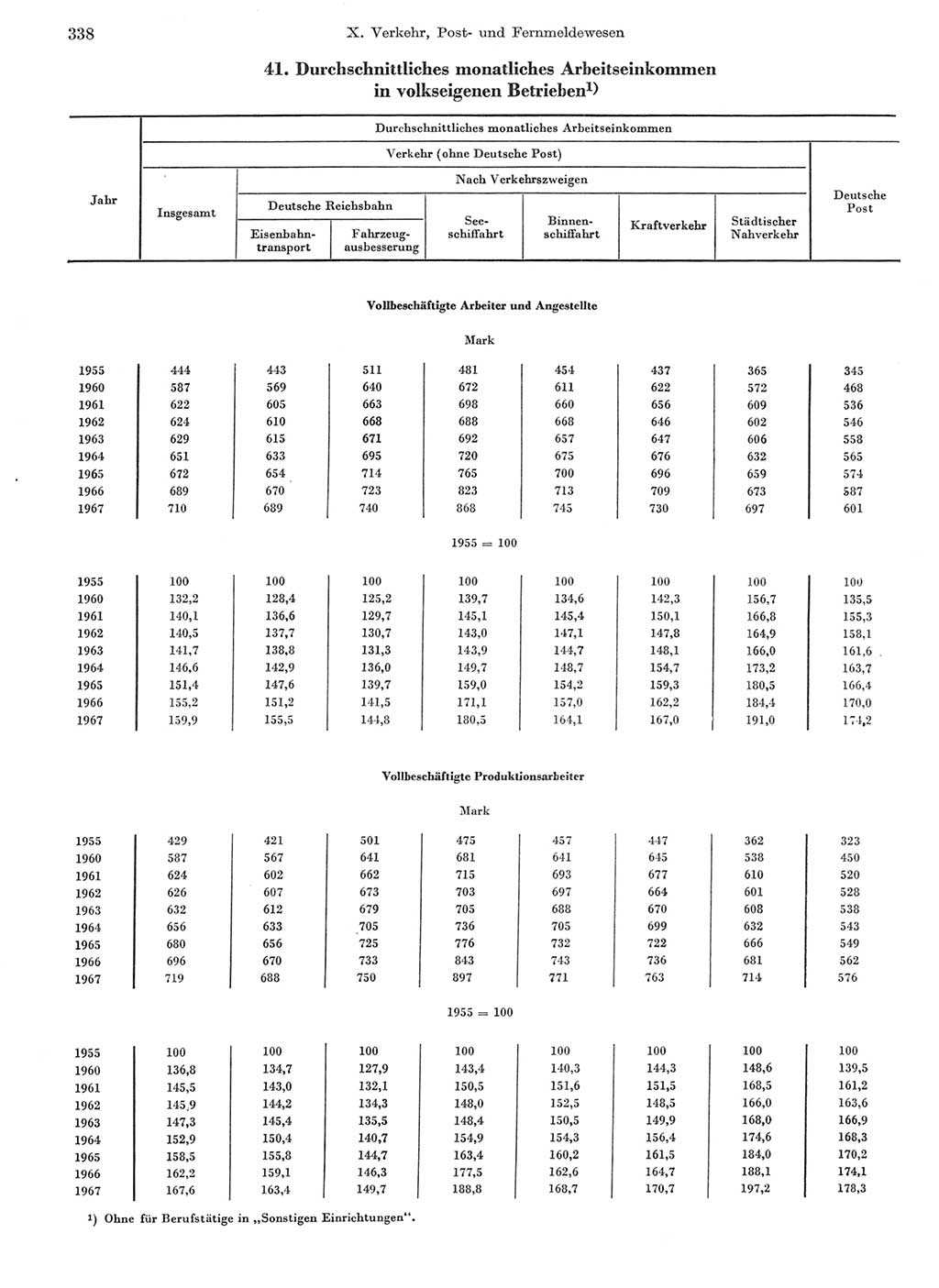 Statistisches Jahrbuch der Deutschen Demokratischen Republik (DDR) 1968, Seite 338 (Stat. Jb. DDR 1968, S. 338)