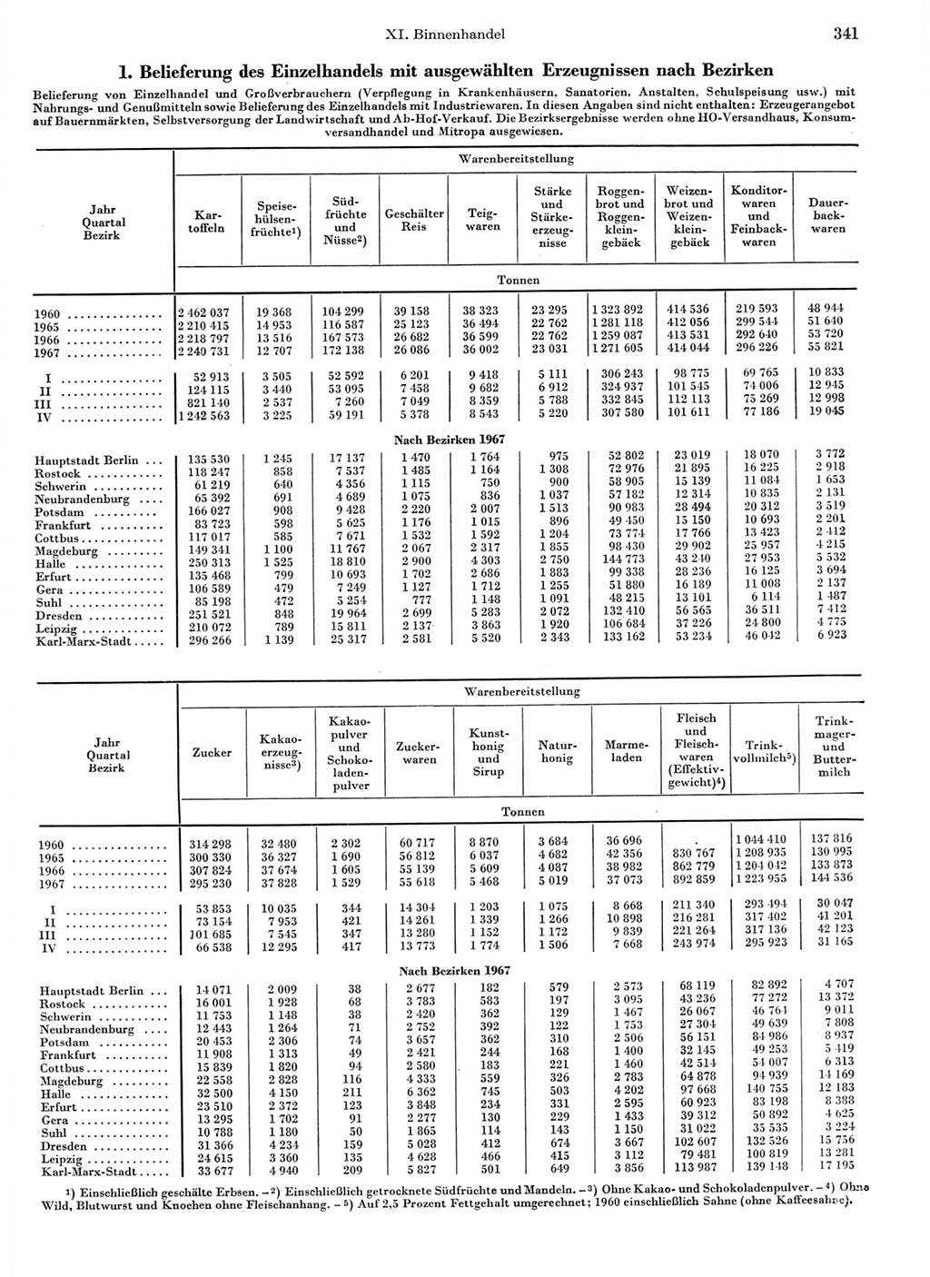 Statistisches Jahrbuch der Deutschen Demokratischen Republik (DDR) 1968, Seite 341 (Stat. Jb. DDR 1968, S. 341)