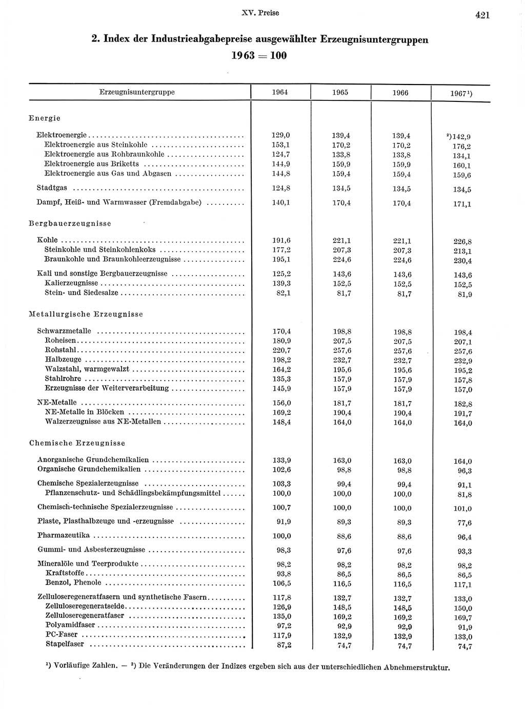 Statistisches Jahrbuch der Deutschen Demokratischen Republik (DDR) 1968, Seite 421 (Stat. Jb. DDR 1968, S. 421)