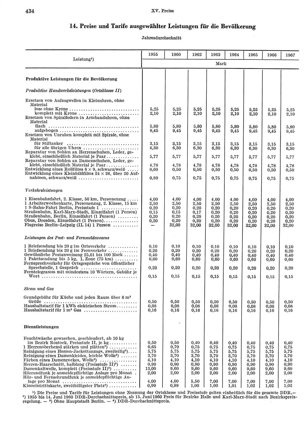 Statistisches Jahrbuch der Deutschen Demokratischen Republik (DDR) 1968, Seite 434 (Stat. Jb. DDR 1968, S. 434)