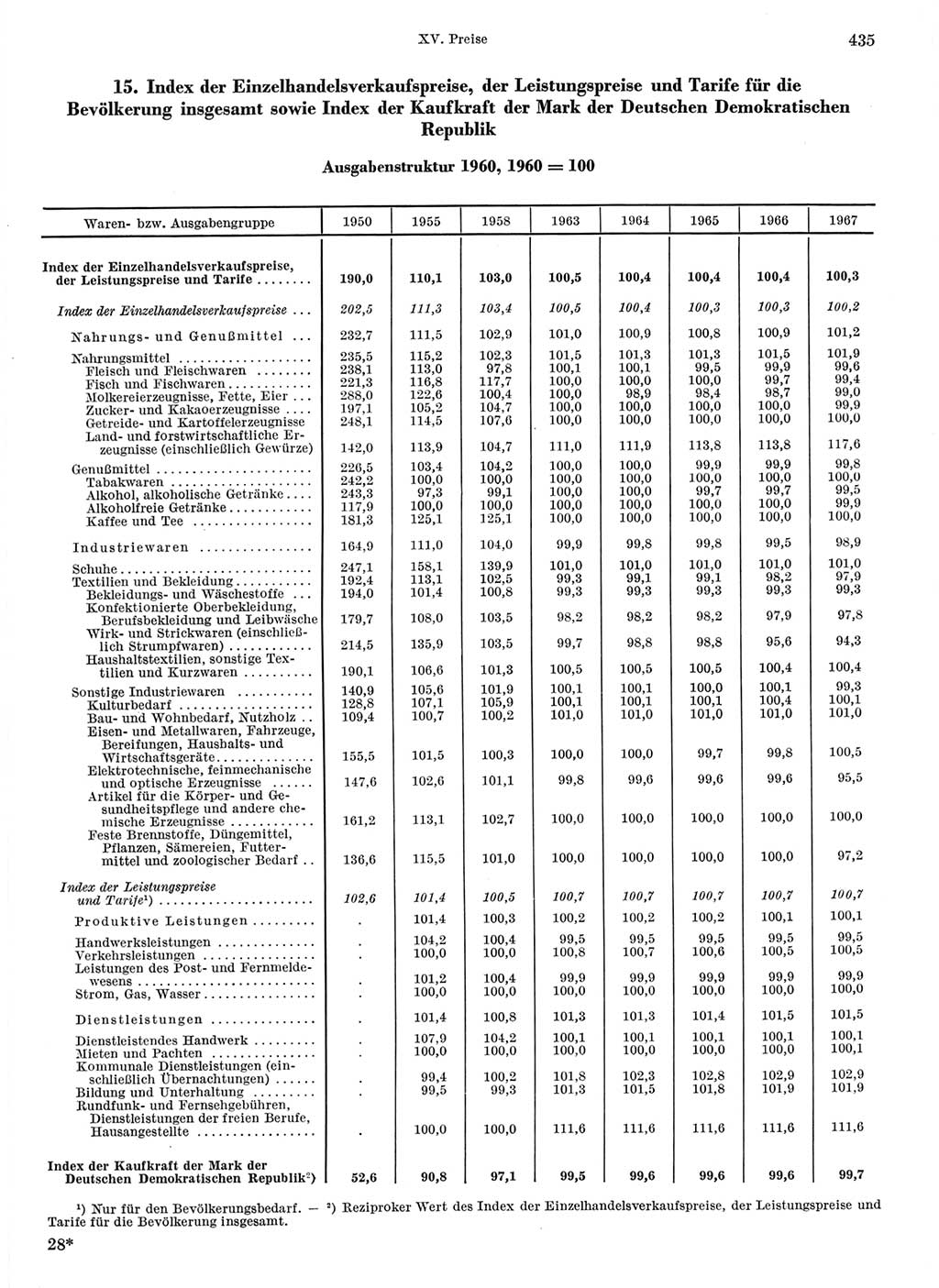 Statistisches Jahrbuch der Deutschen Demokratischen Republik (DDR) 1968, Seite 435 (Stat. Jb. DDR 1968, S. 435)