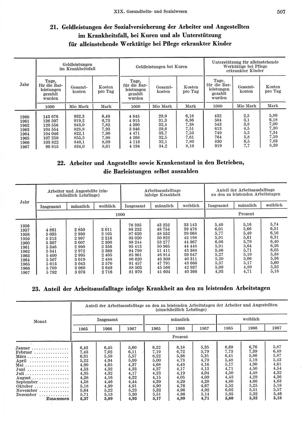 Statistisches Jahrbuch der Deutschen Demokratischen Republik (DDR) 1968, Seite 507 (Stat. Jb. DDR 1968, S. 507)